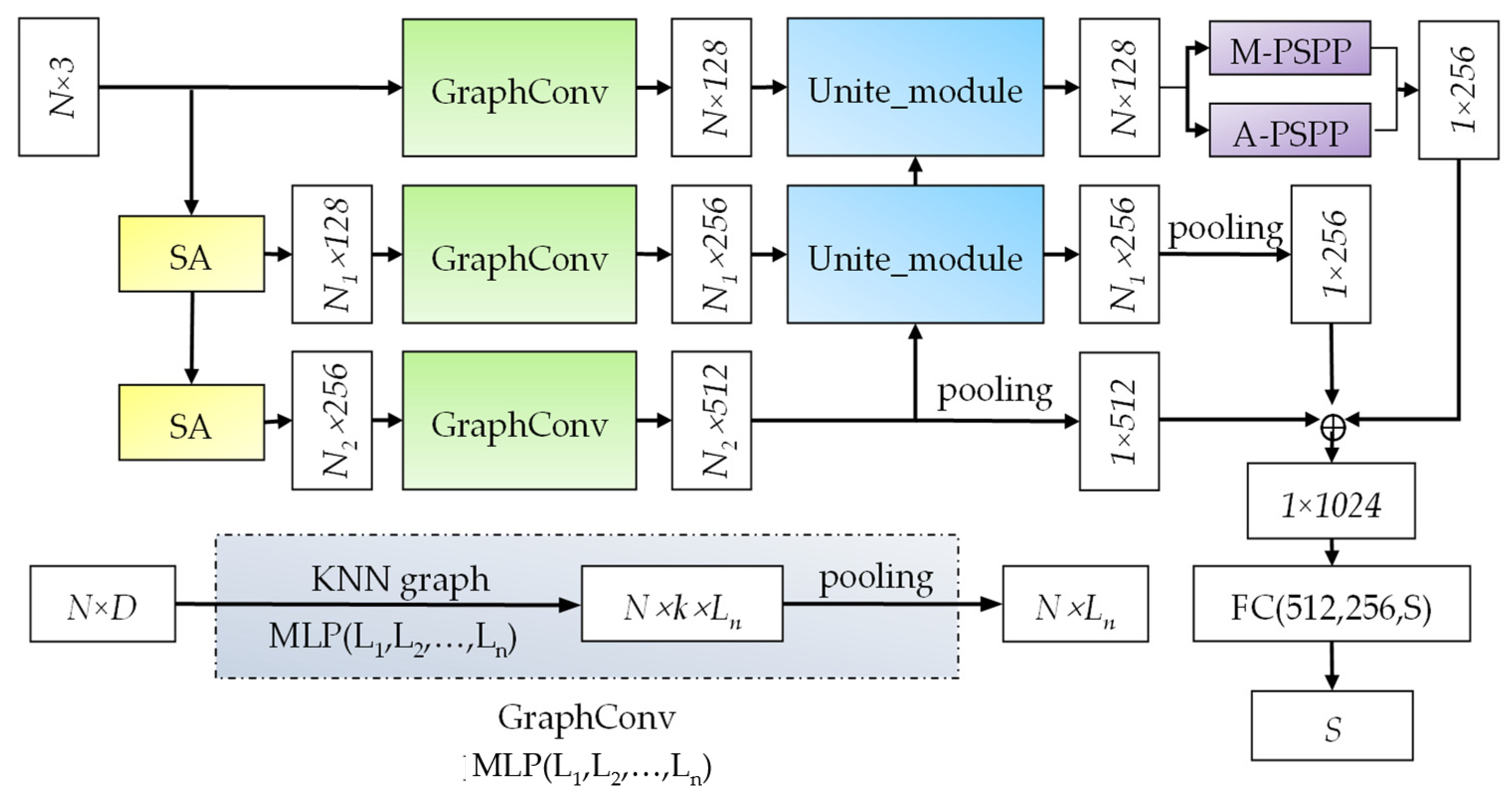 Remotesensing 16 00663 g005
