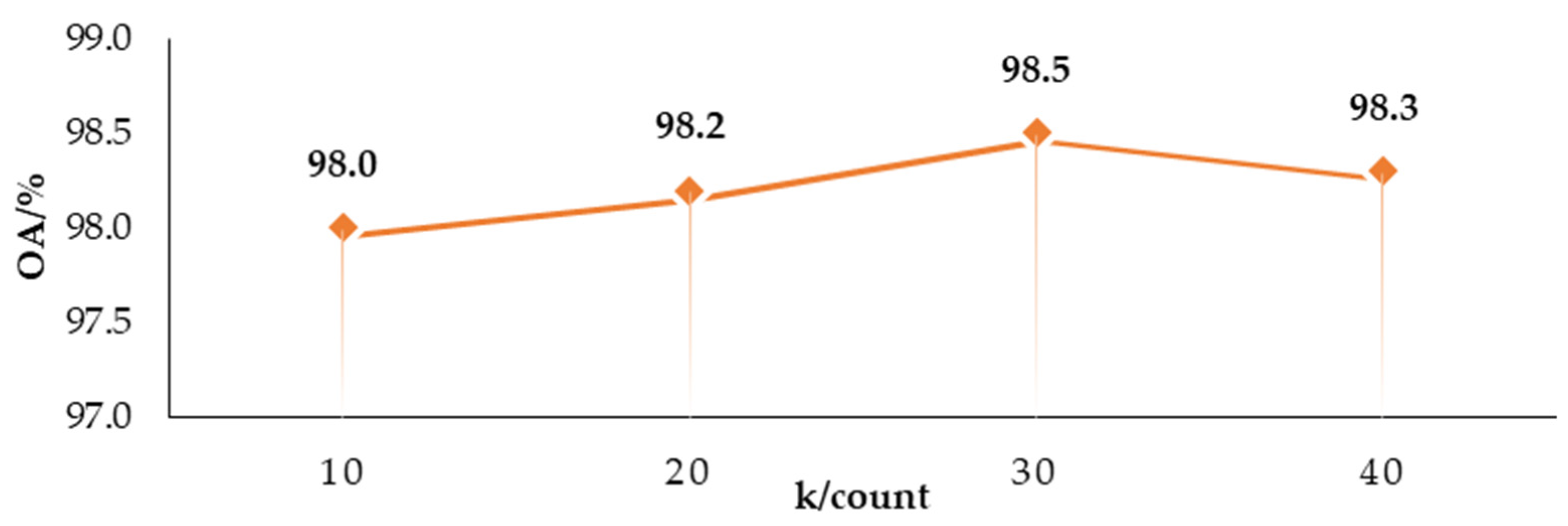 Remotesensing 16 00663 g011