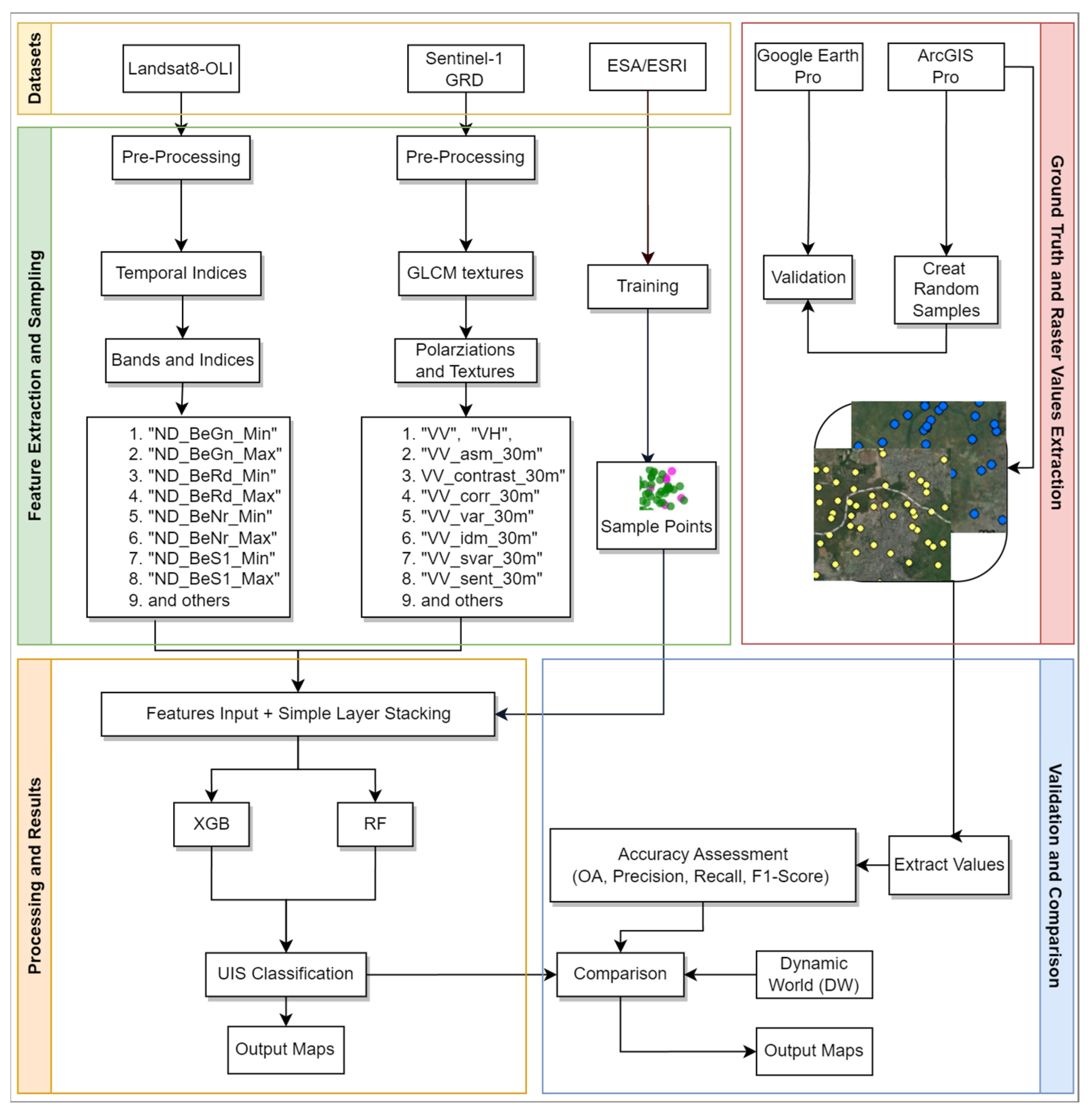 Remotesensing 16 00665 g001 Remotesensing 16 00665 g001