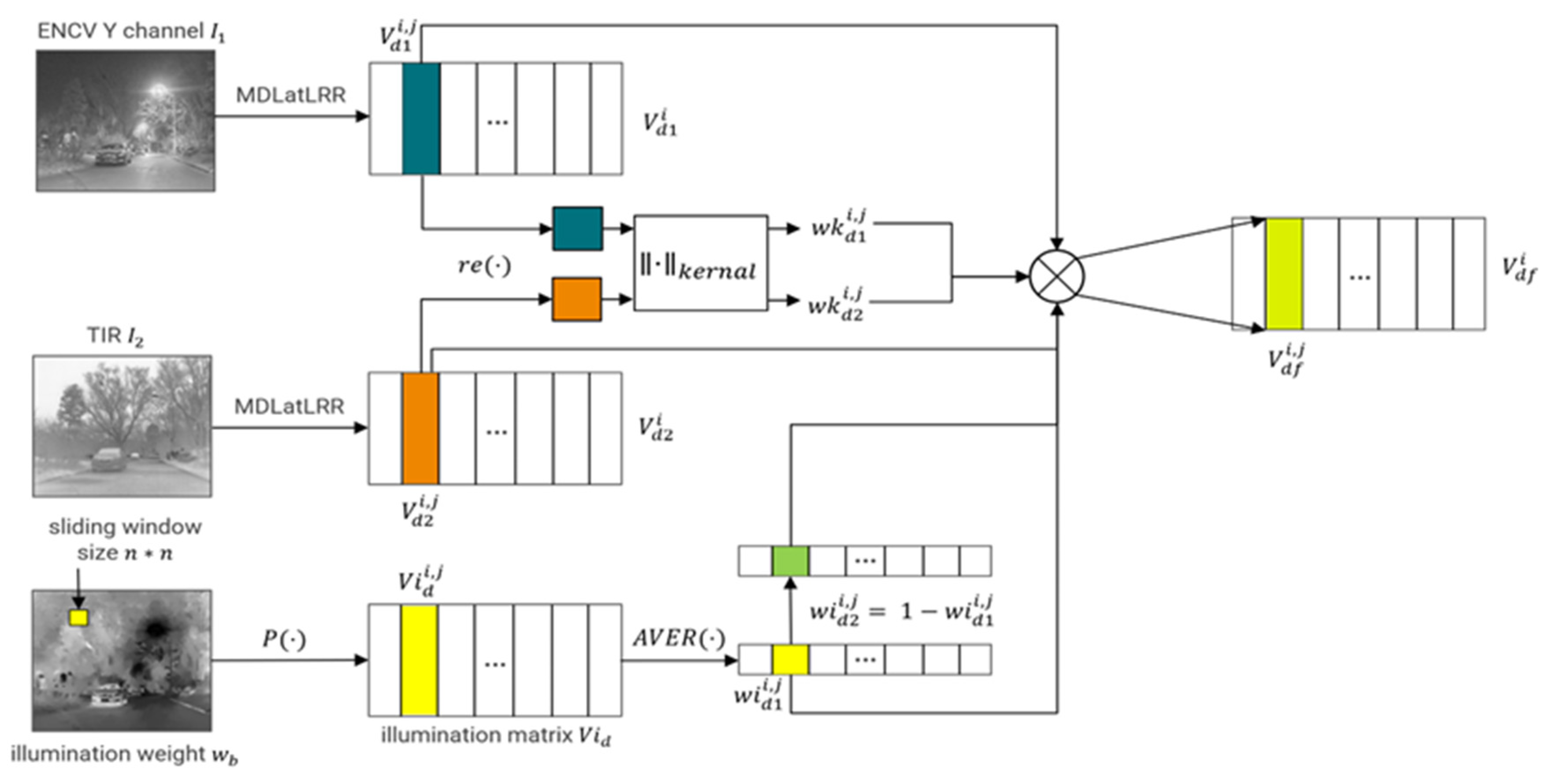 Remotesensing 16 00666 g005