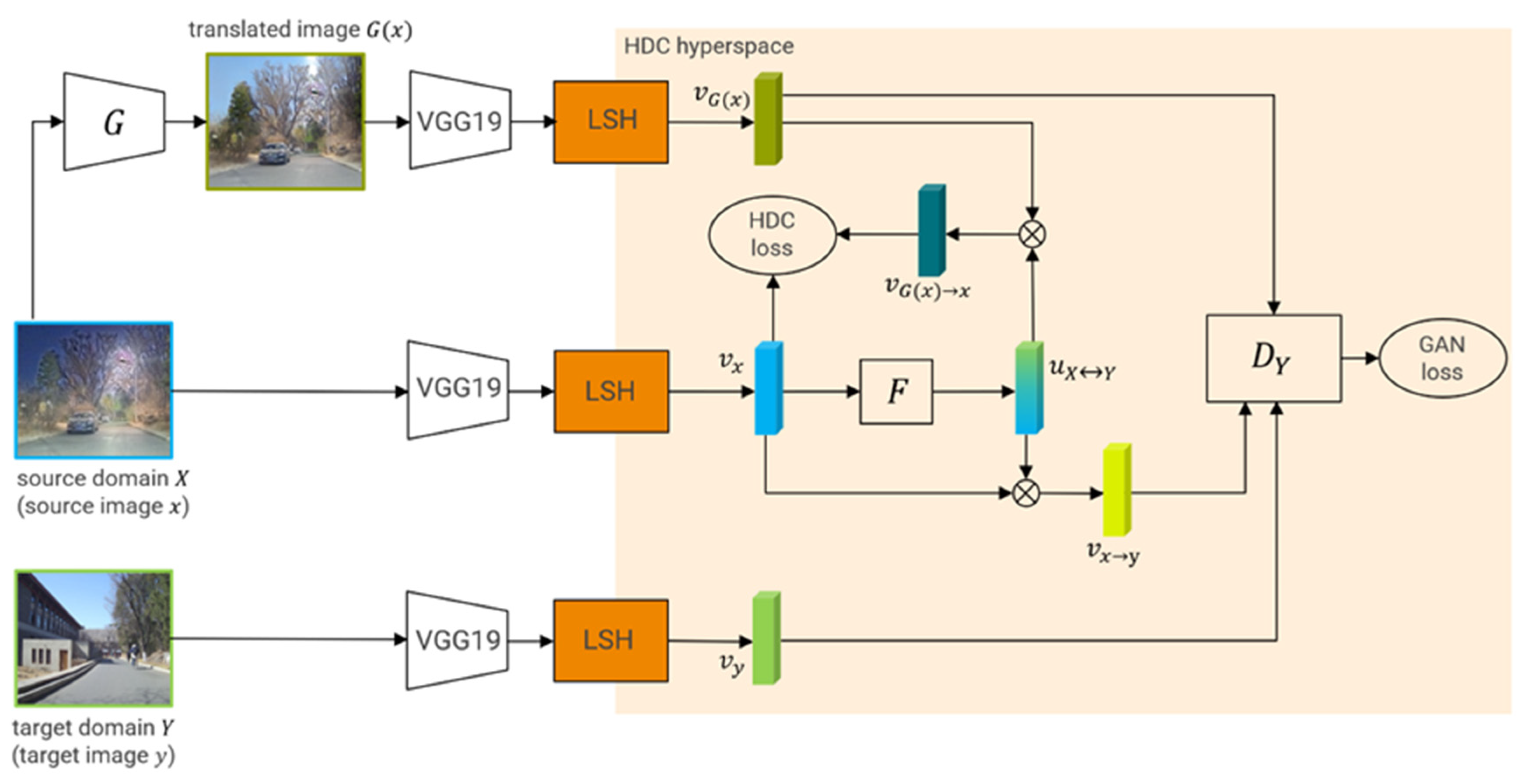 Remotesensing 16 00666 g006