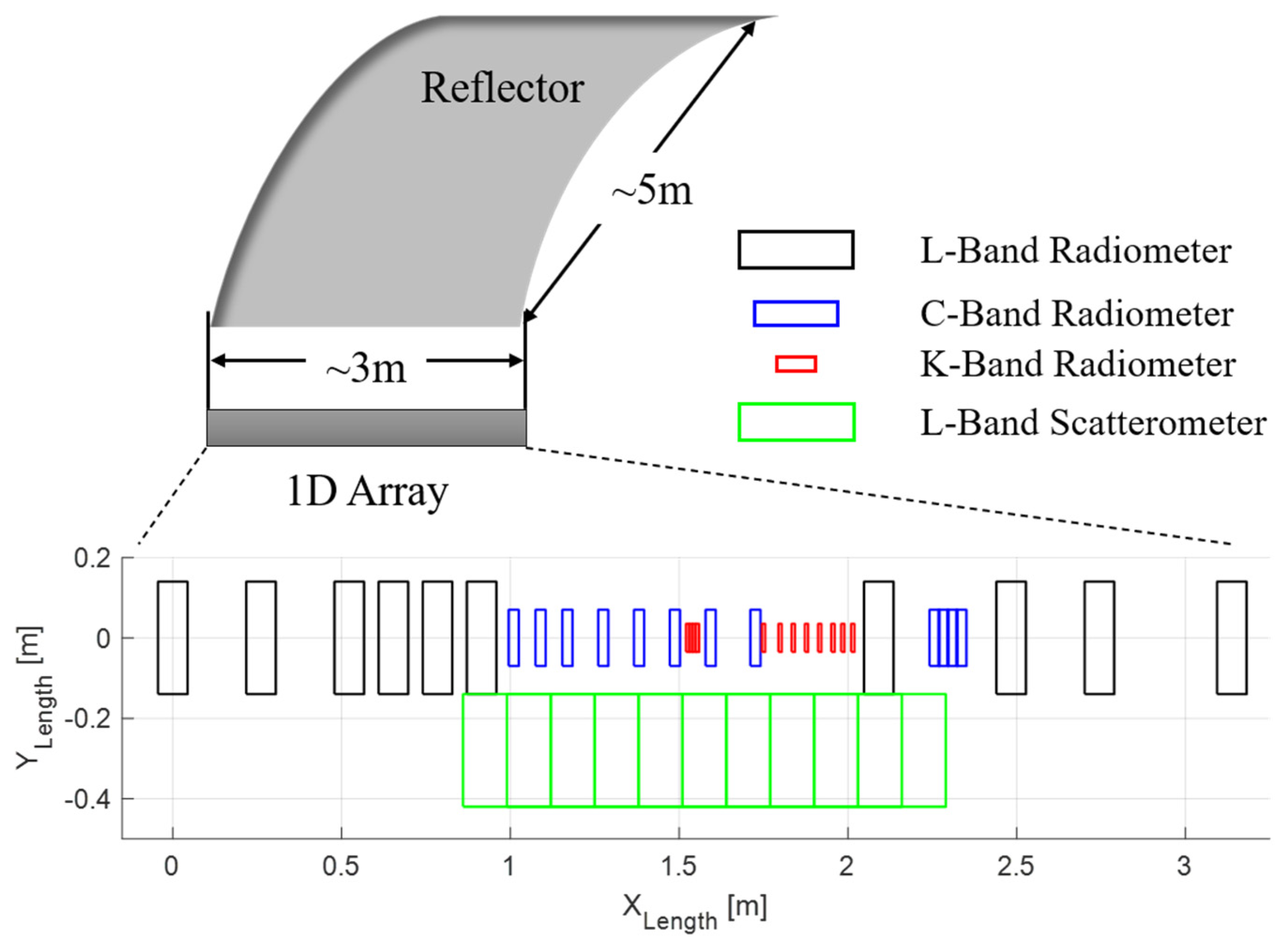 Remotesensing 16 00667 g003 Remotesensing 16 00667 g003