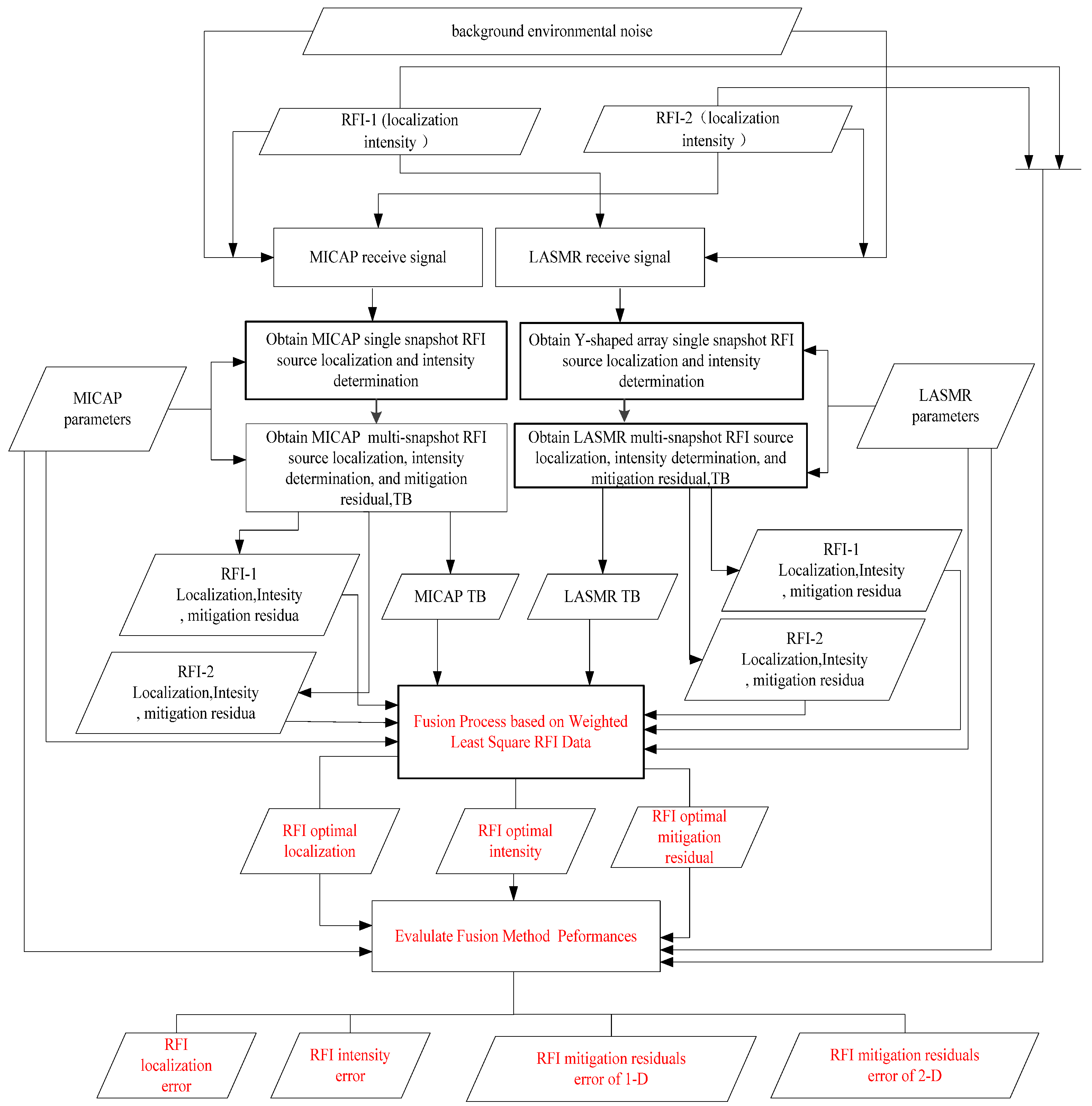 Remotesensing 16 00667 g006 Remotesensing 16 00667 g006