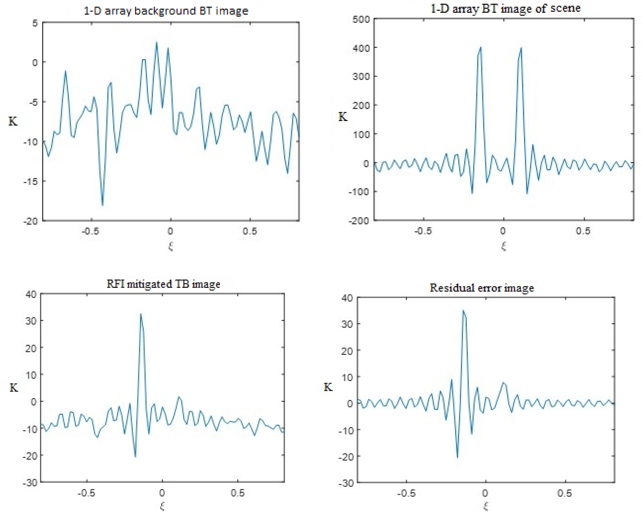 Remotesensing 16 00667 g007 Remotesensing 16 00667 g007