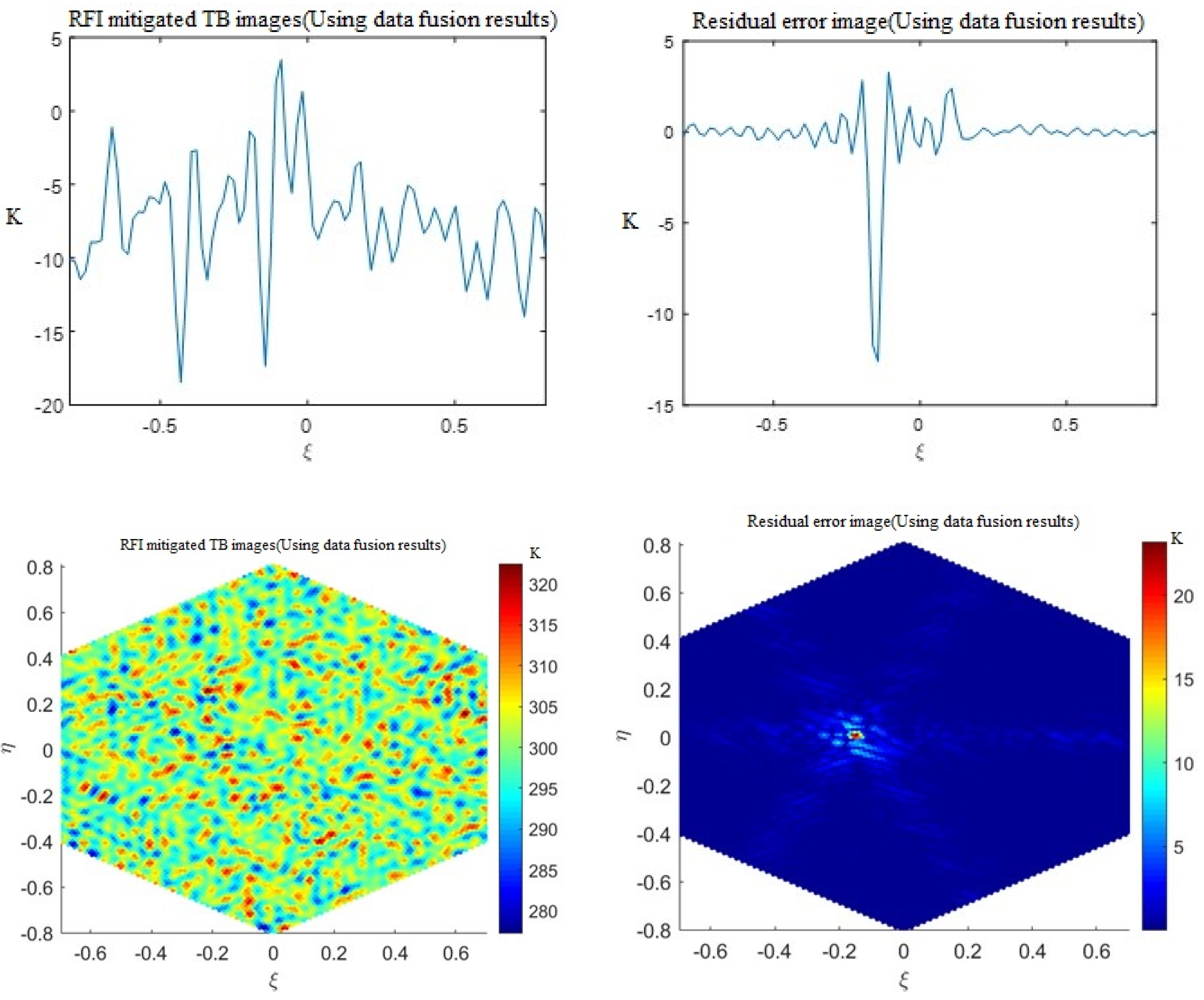 Remotesensing 16 00667 g009 Remotesensing 16 00667 g009