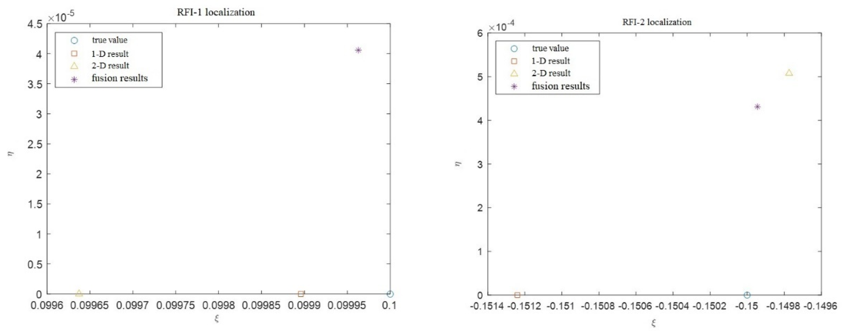 Remotesensing 16 00667 g010 Remotesensing 16 00667 g010