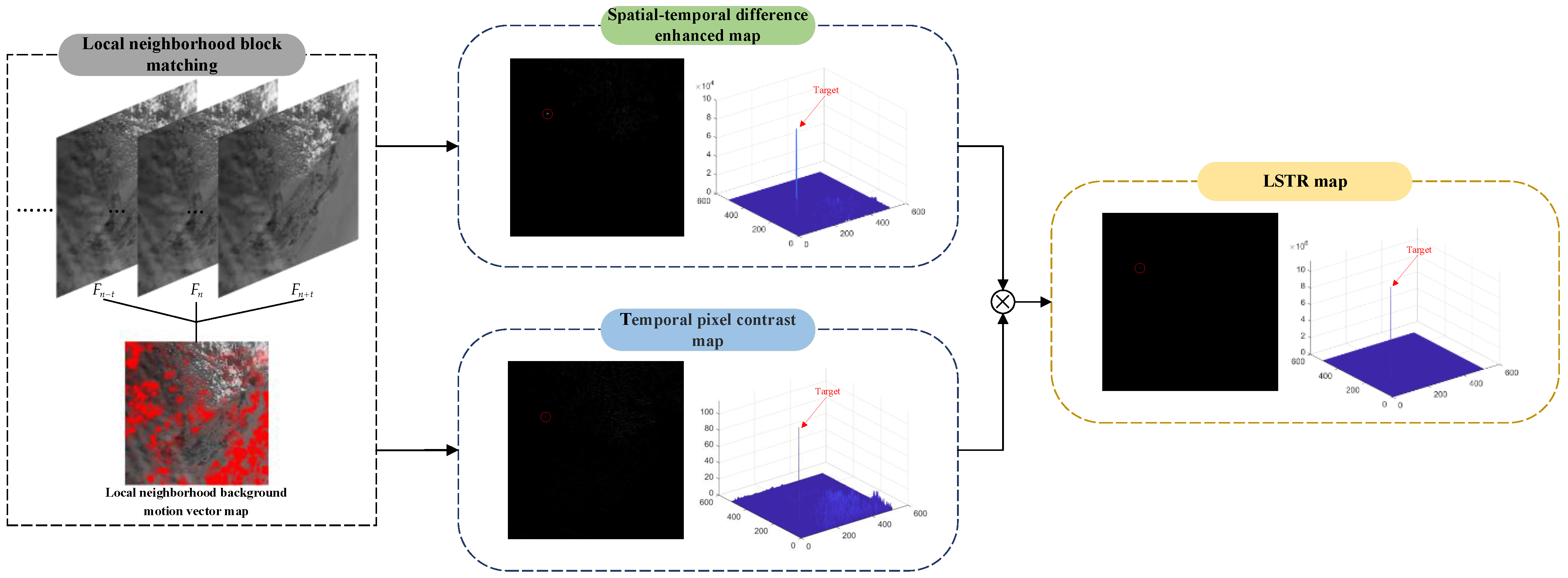 Remotesensing 16 00669 g001