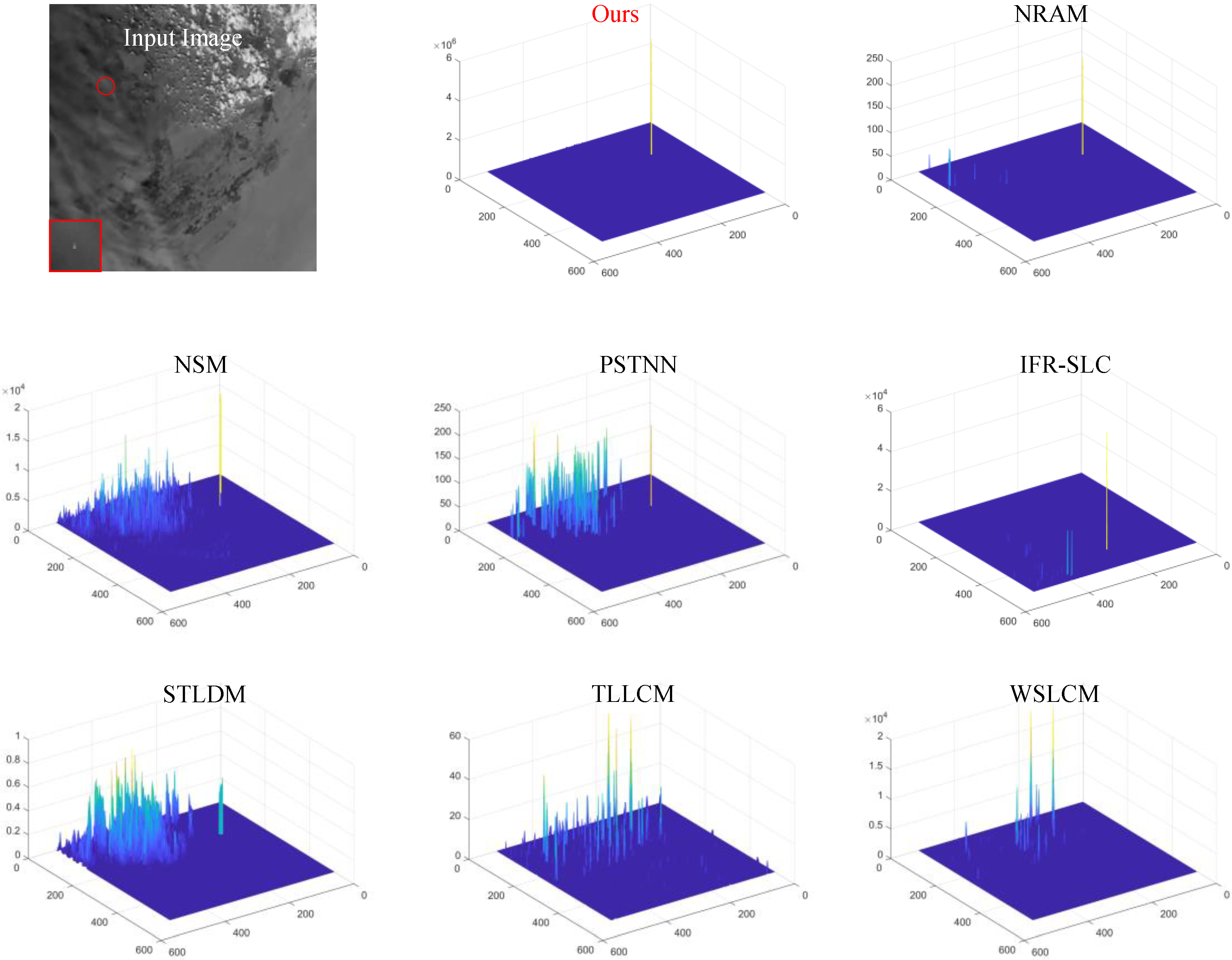 Remotesensing 16 00669 g009