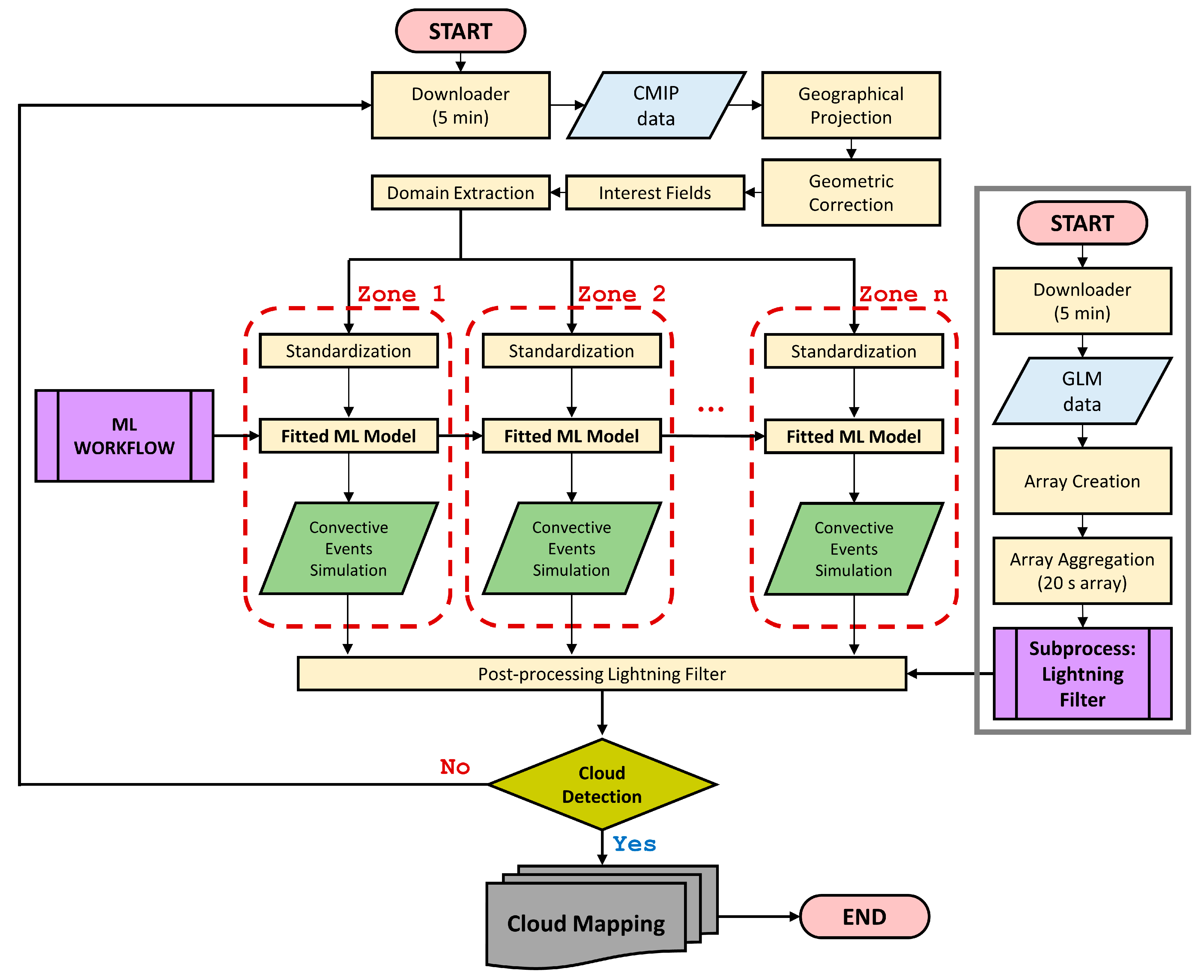 Remotesensing 16 00675 g004