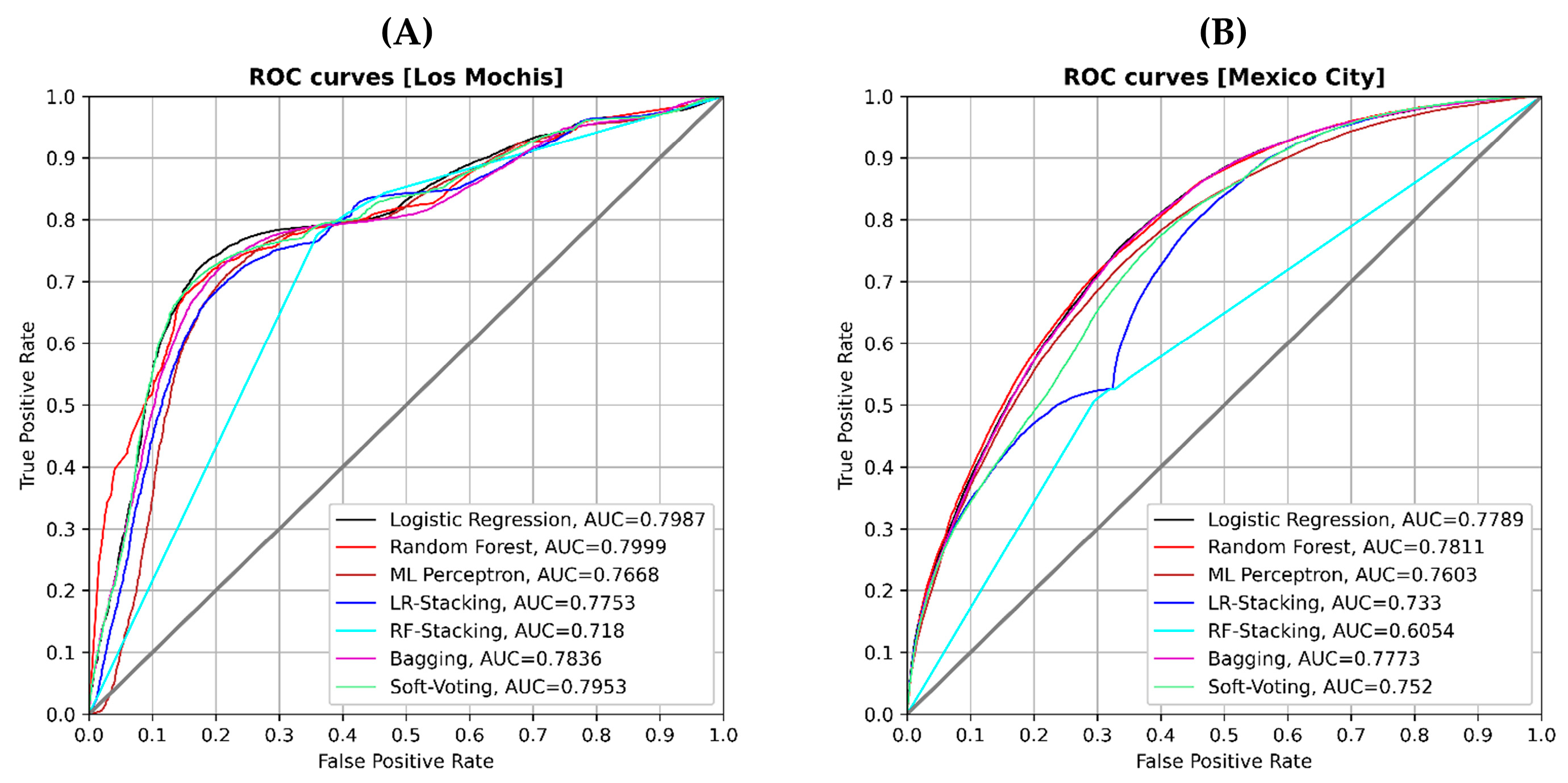 Remotesensing 16 00675 g010