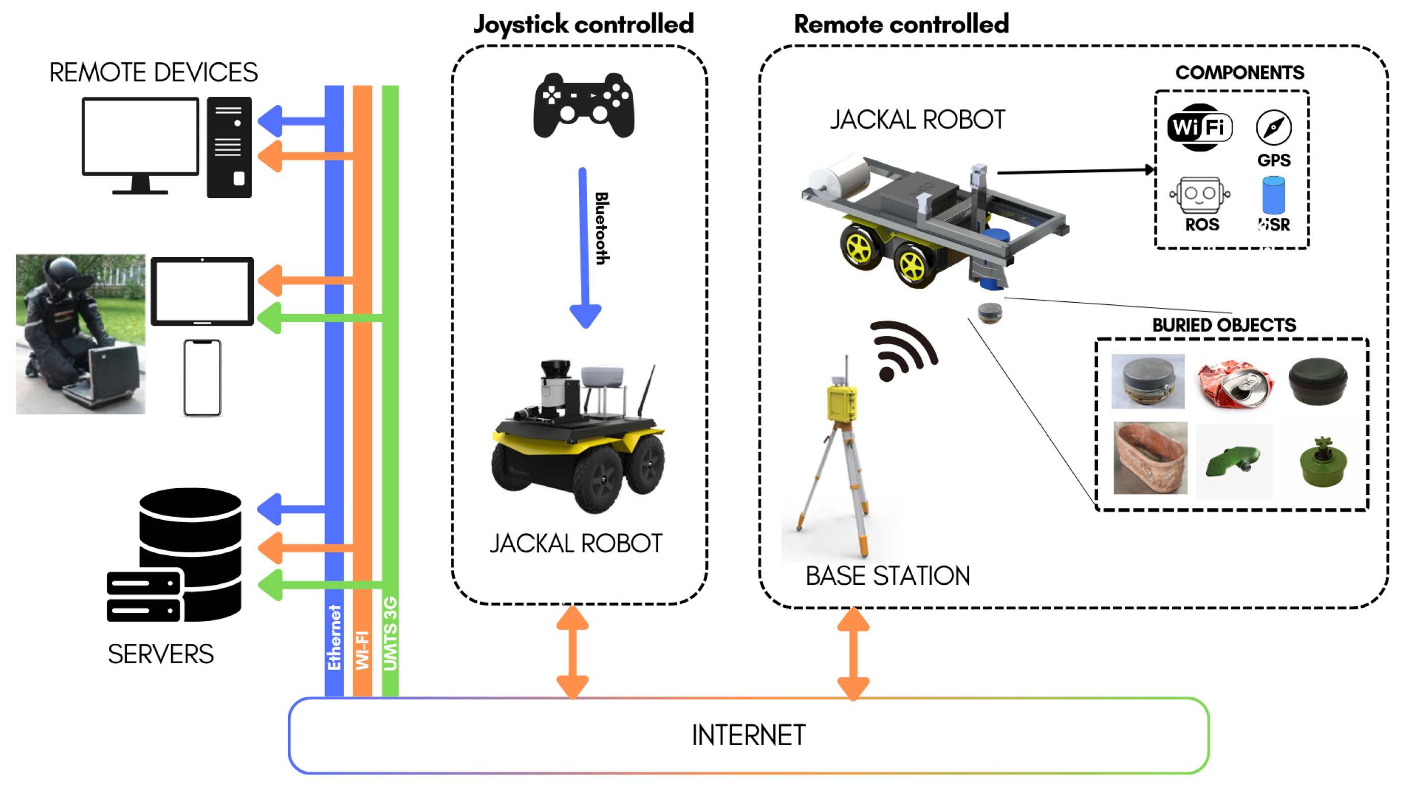 Remotesensing 16 00677 g003