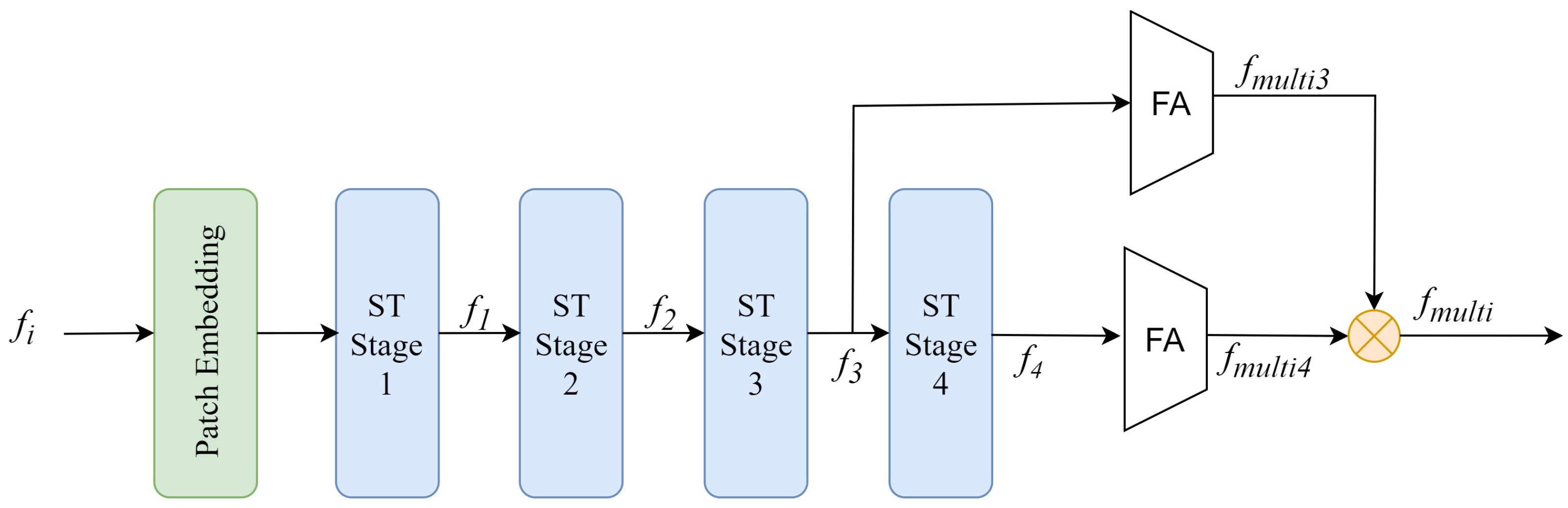 Remotesensing 16 00678 g003