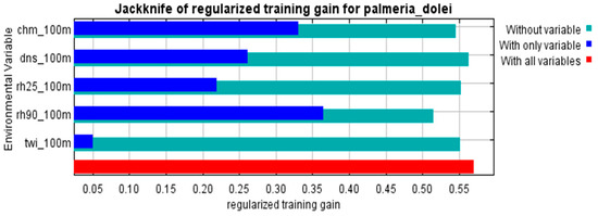 Remotesensing 16 00680 g0a1