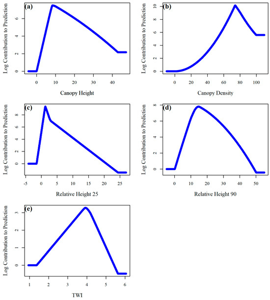 Remotesensing 16 00680 g0a2
