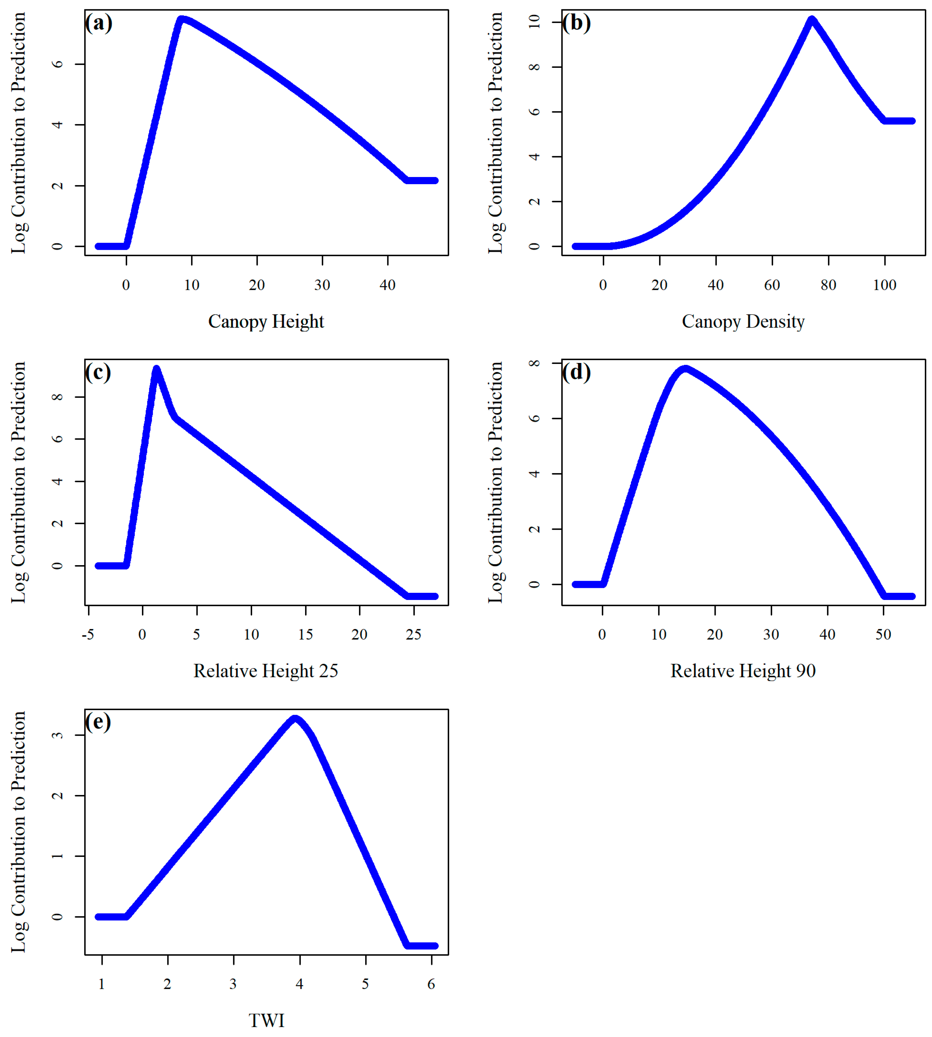 Remotesensing 16 00680 g0a2