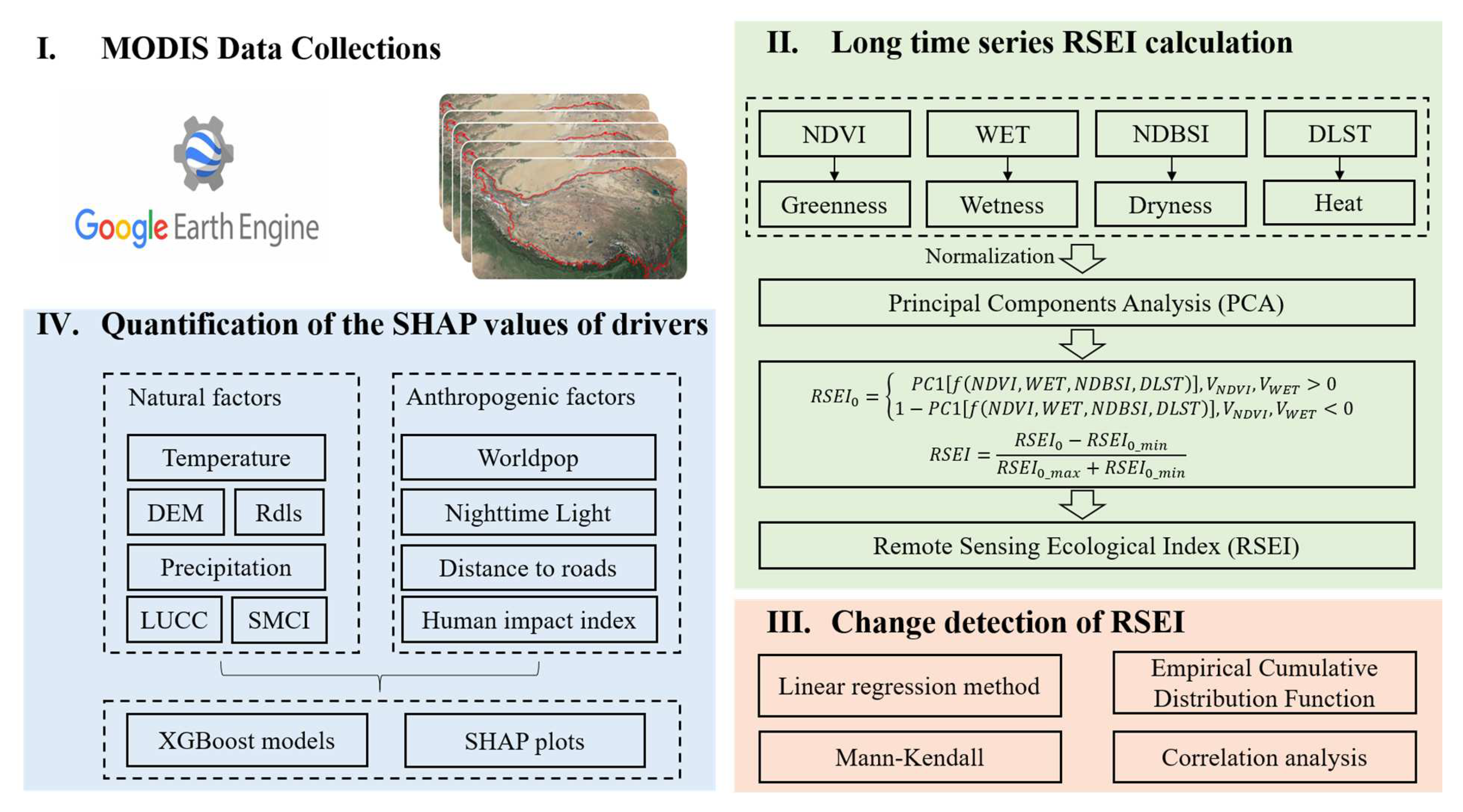Remotesensing 16 00682 g001 Remotesensing 16 00682 g001