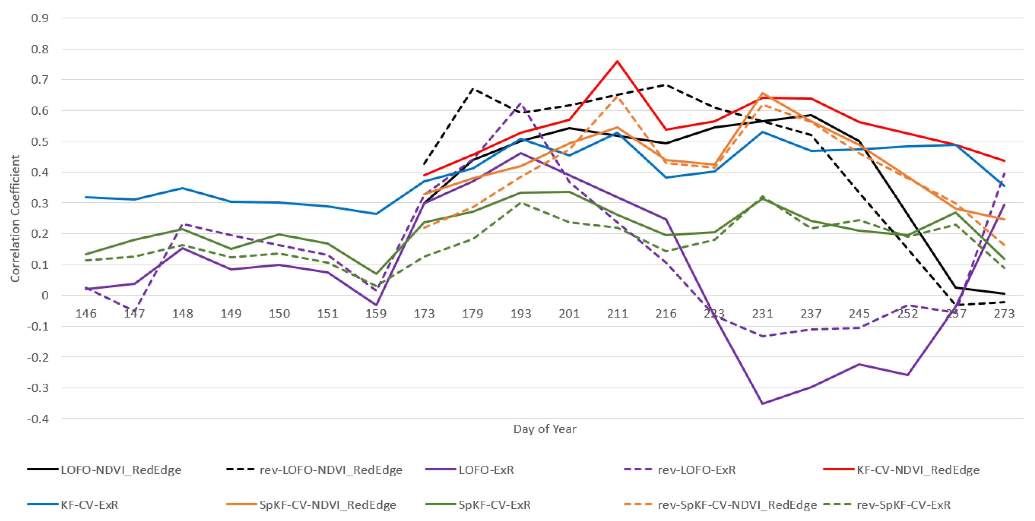 Remotesensing 16 00683 g003