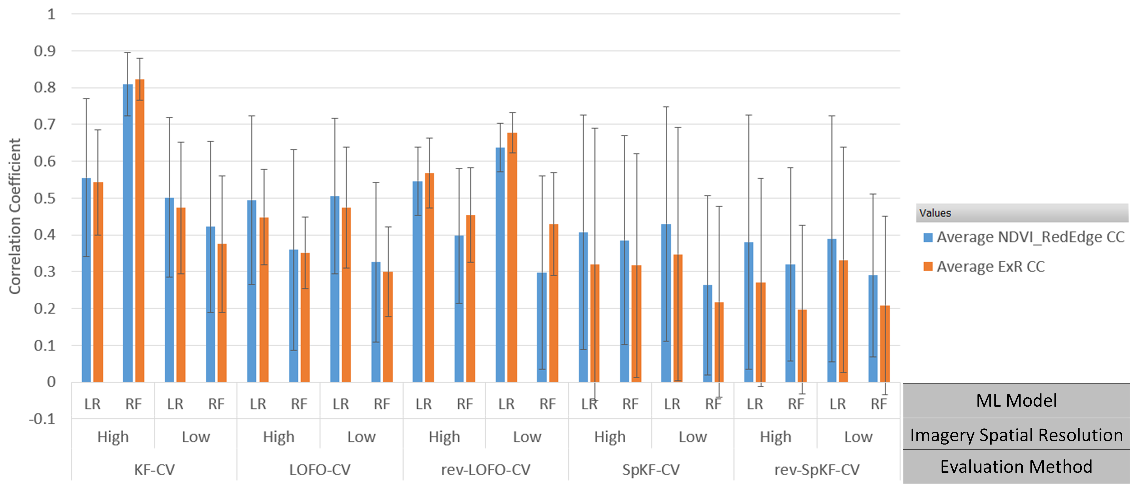 Remotesensing 16 00683 g004