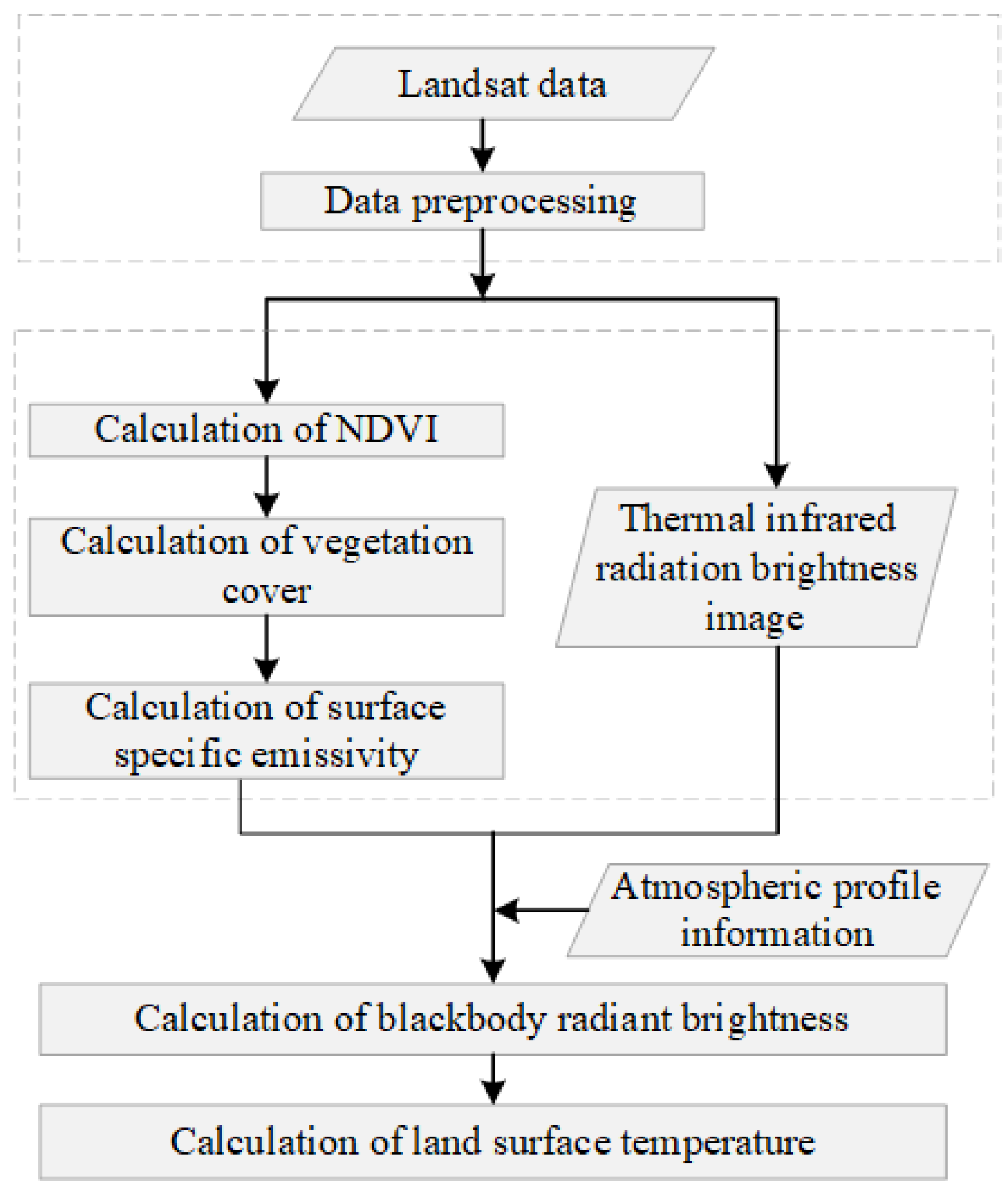 Remotesensing 16 00684 g003