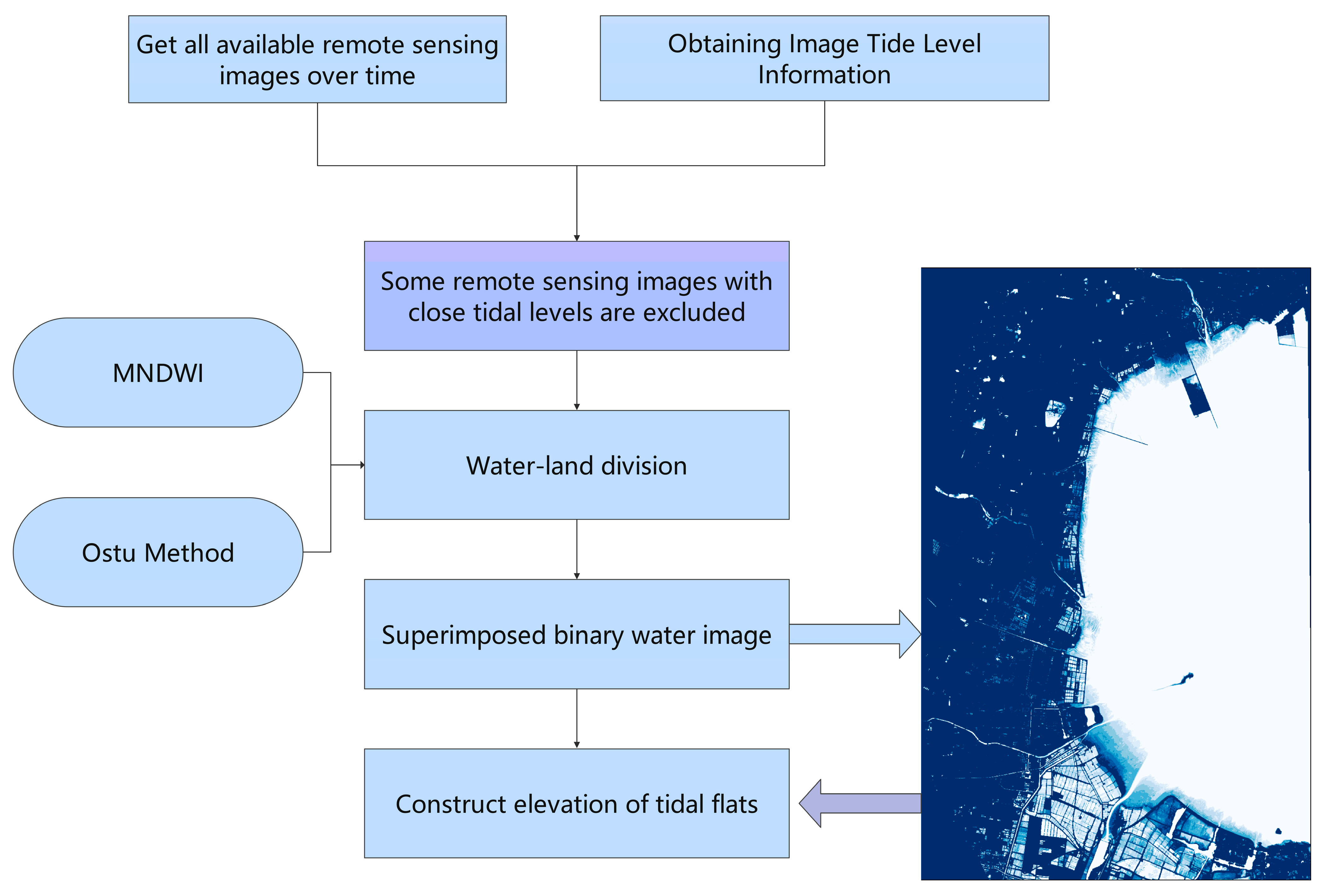 Remotesensing 16 00685 g003