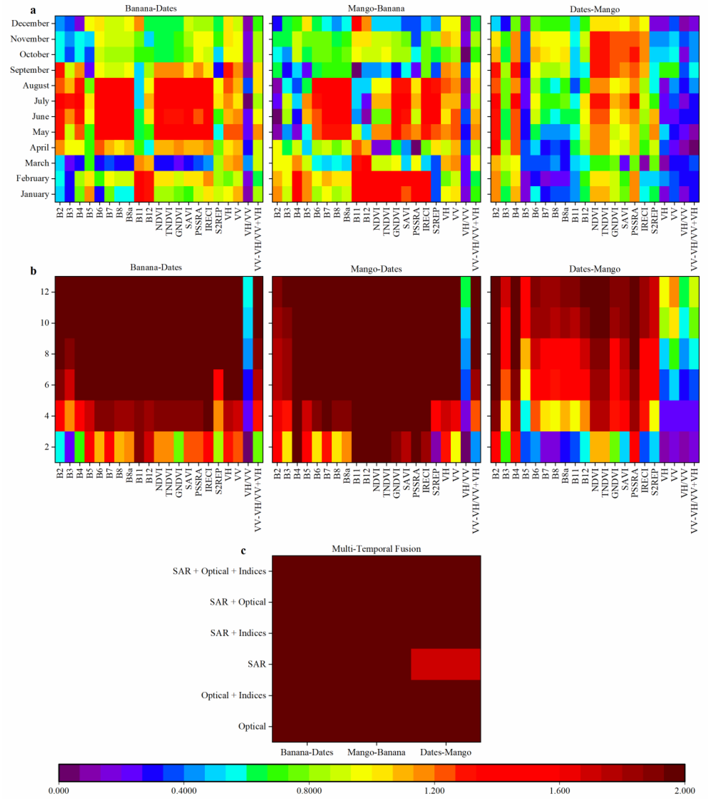 Remotesensing 16 00686 g003