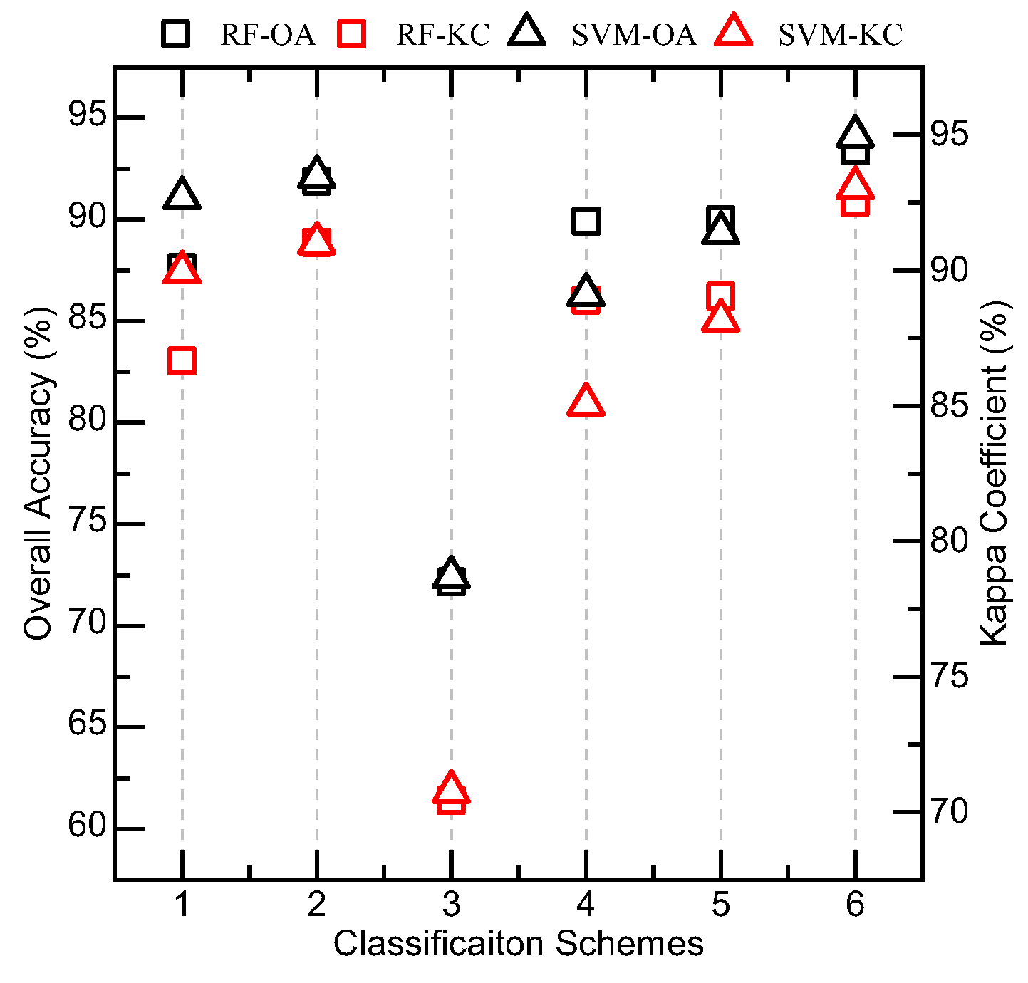 Remotesensing 16 00686 g004