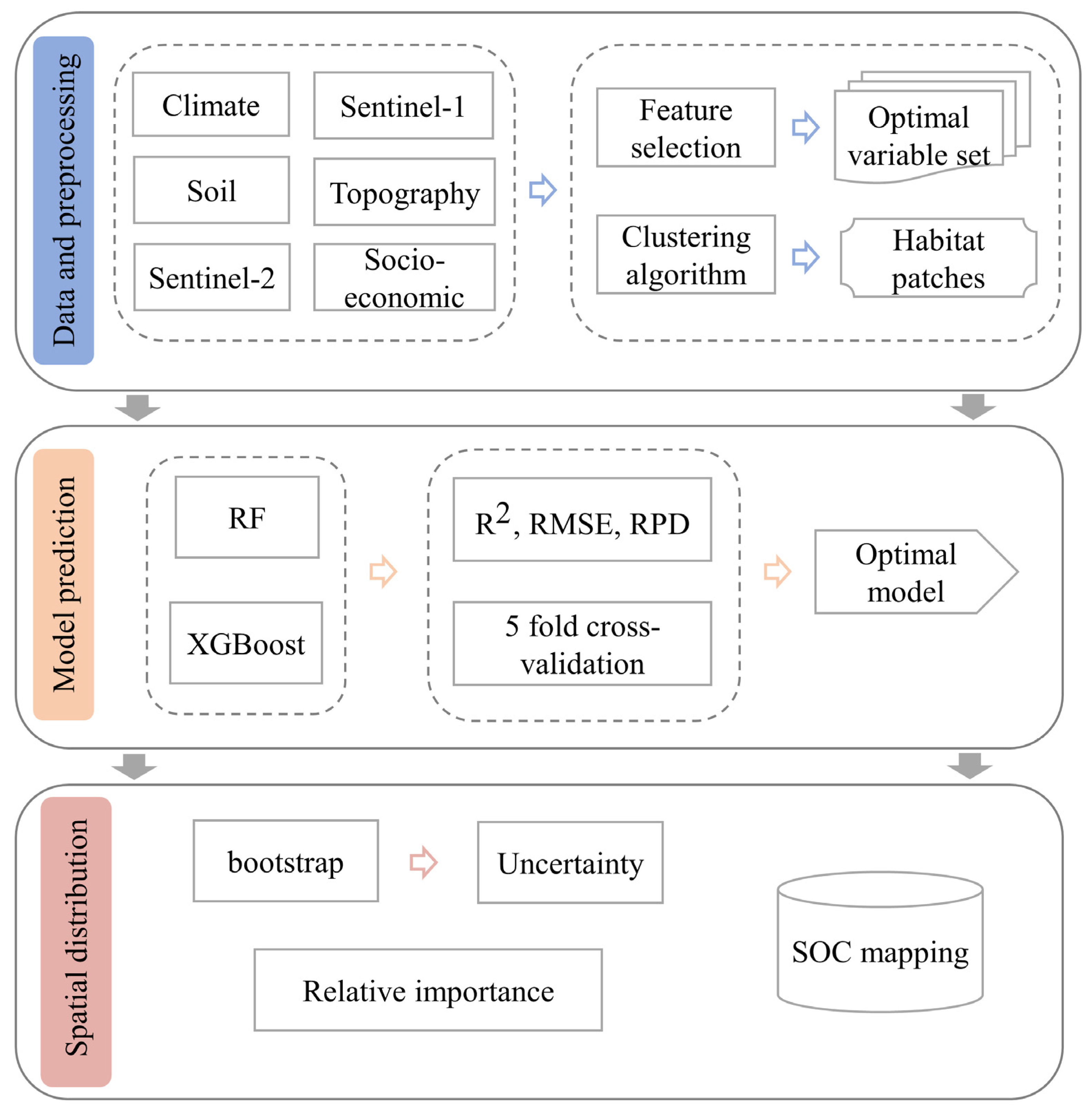 Remotesensing 16 00688 g002