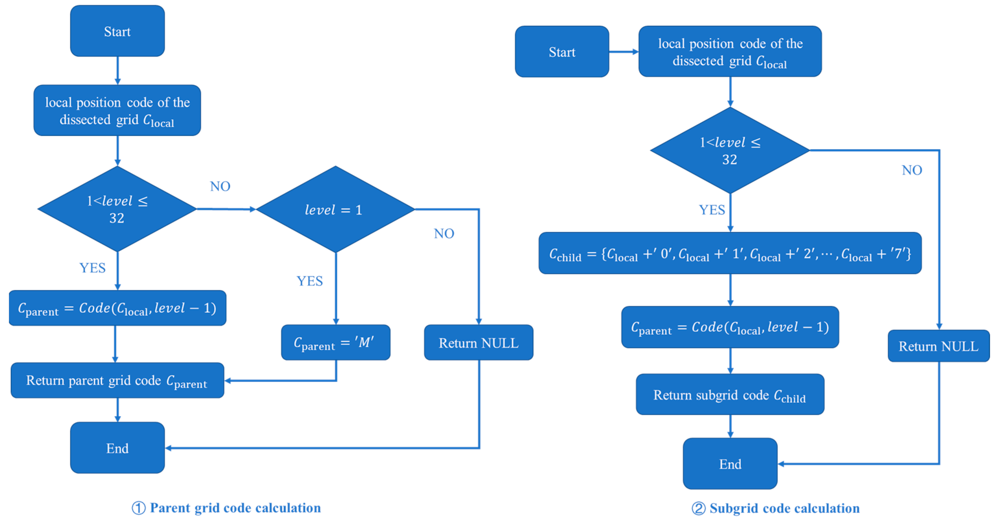 Remotesensing 16 00690 g005