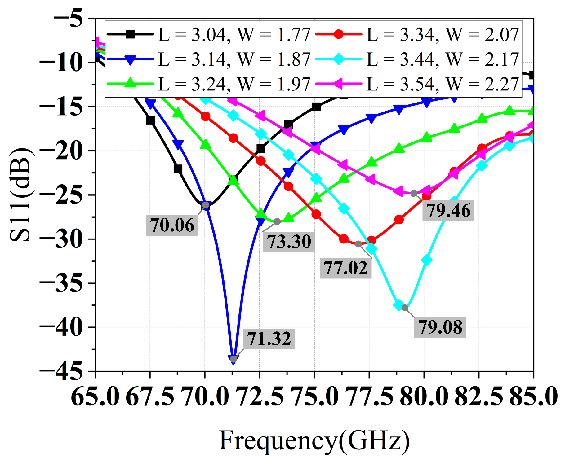 Remotesensing 16 00692 g007