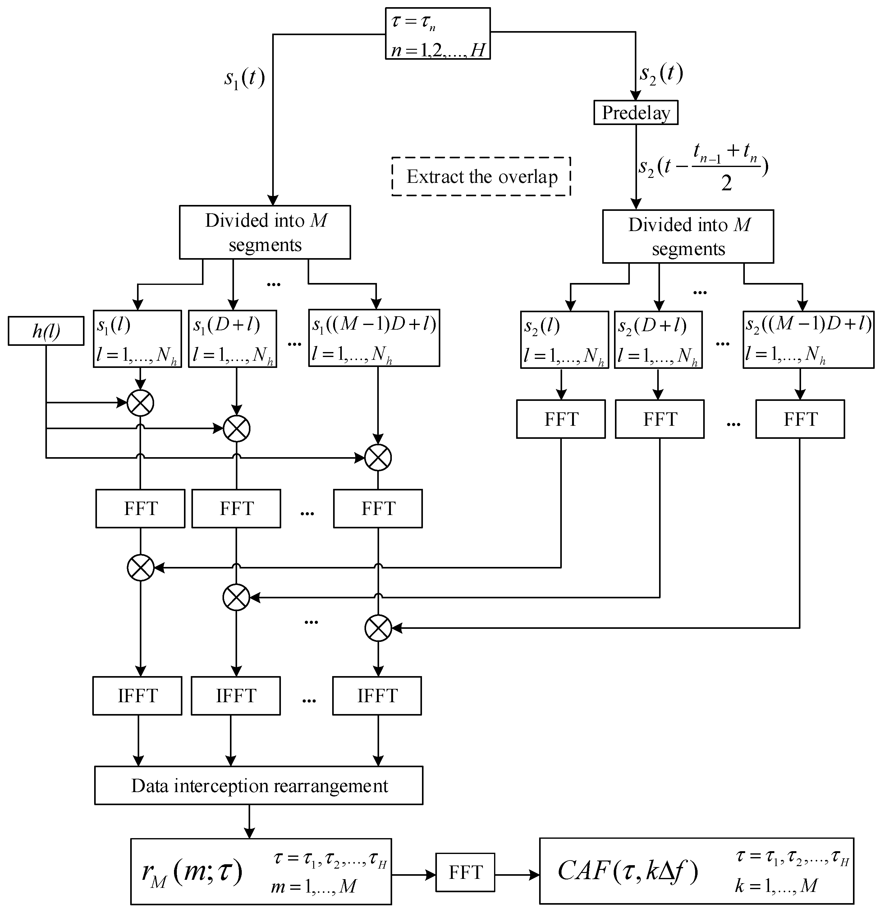 Remotesensing 16 00693 g003