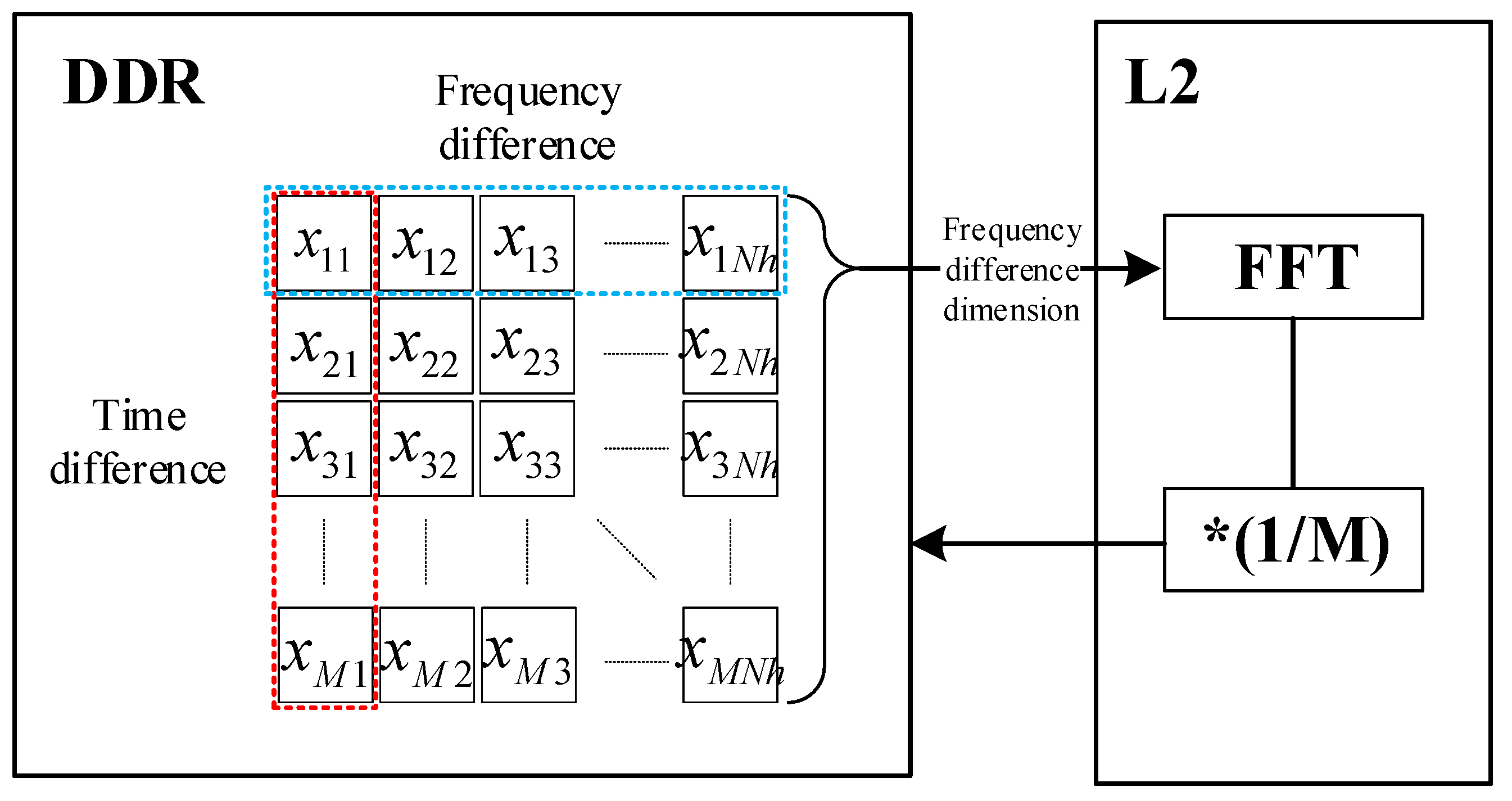 Remotesensing 16 00693 g006