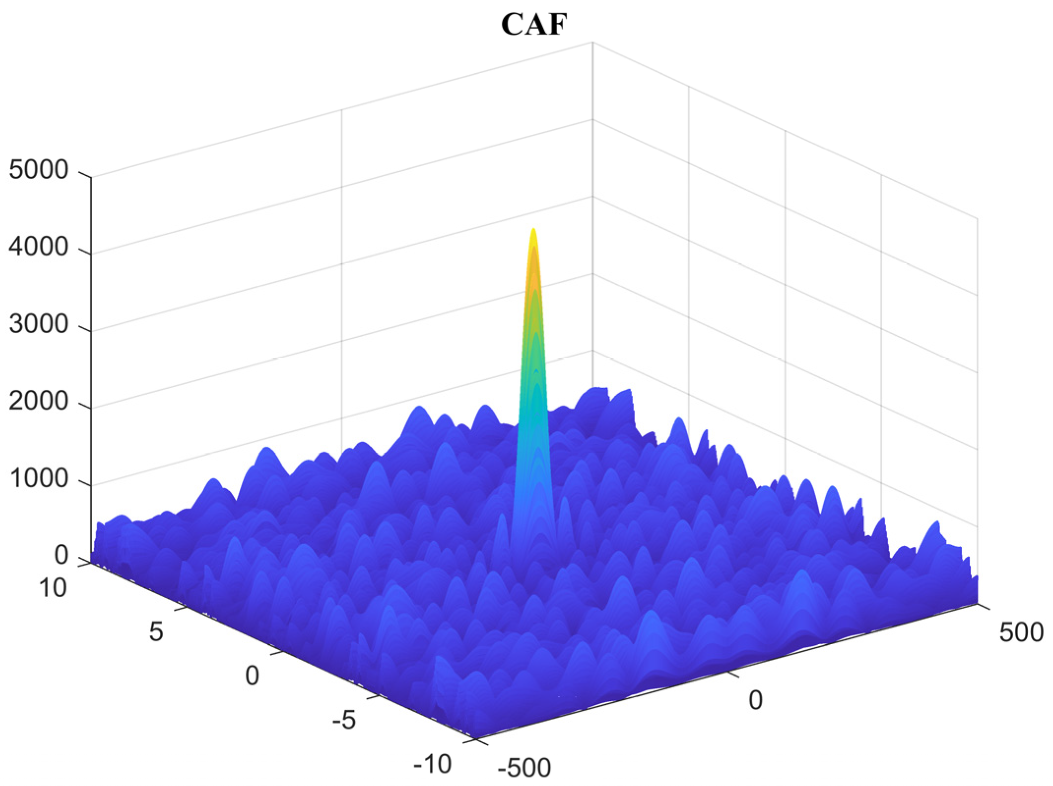 Remotesensing 16 00693 g007