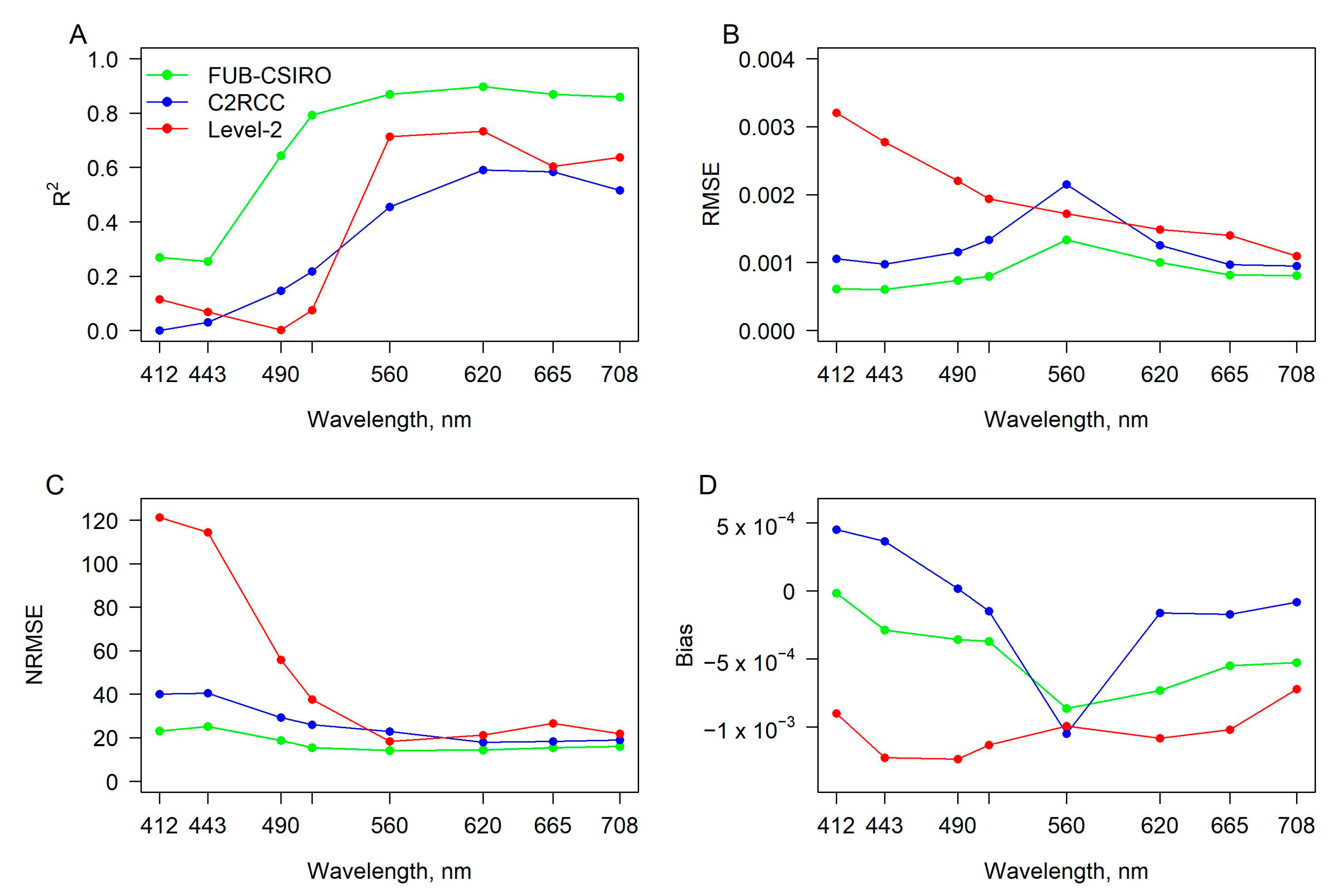 Remotesensing 16 00696 g004