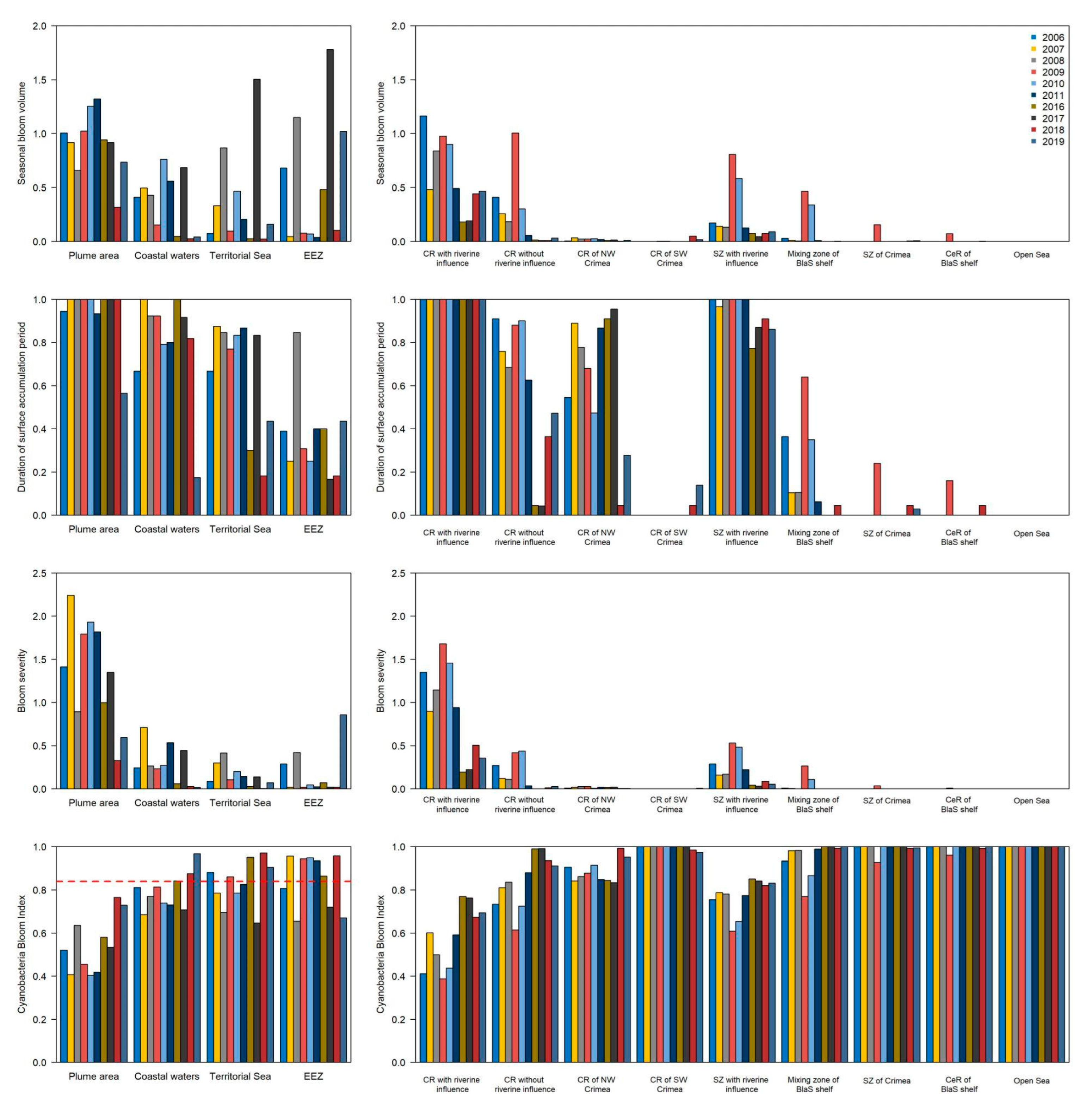 Remotesensing 16 00696 g011