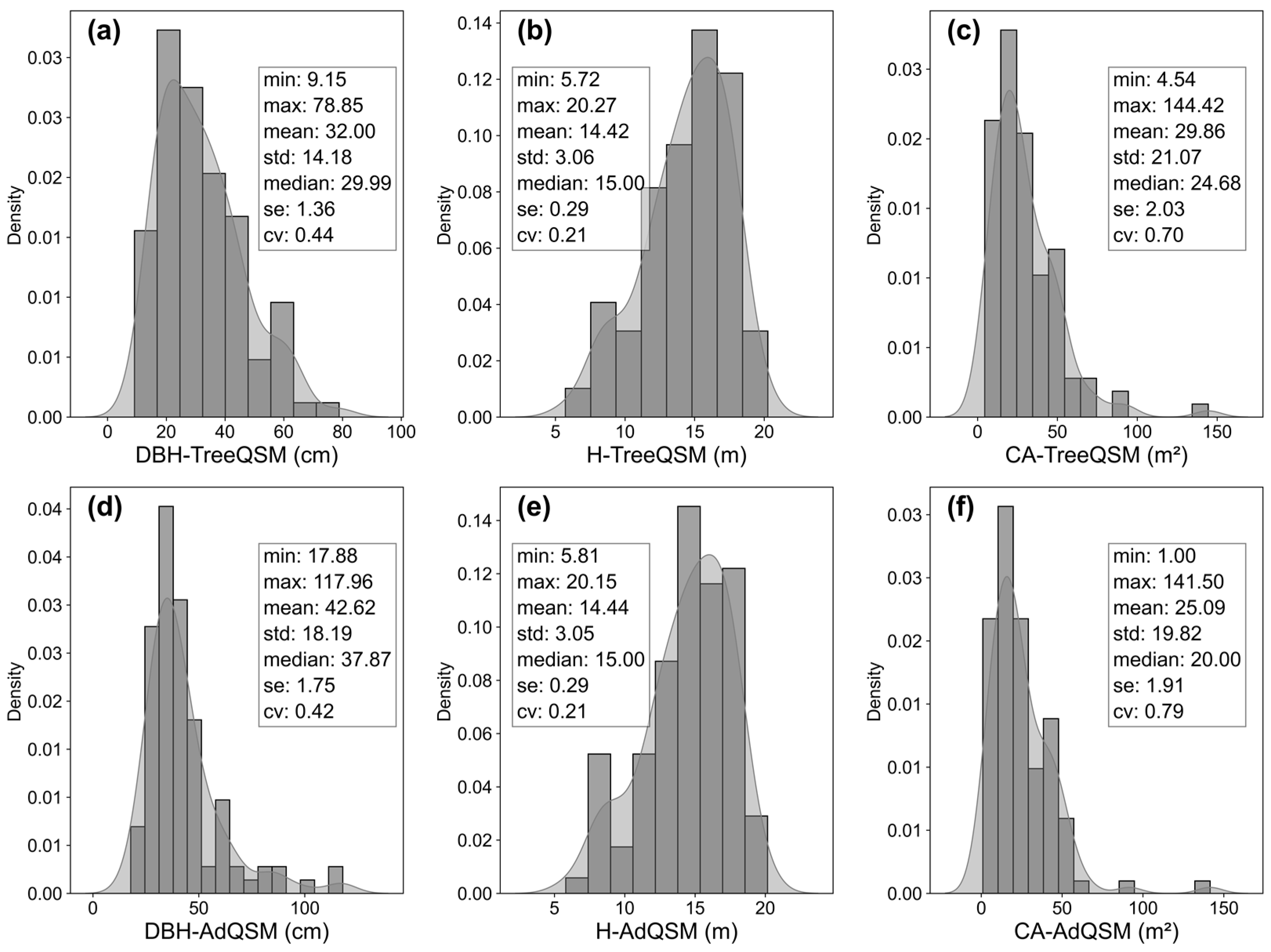 Remotesensing 16 00697 g007