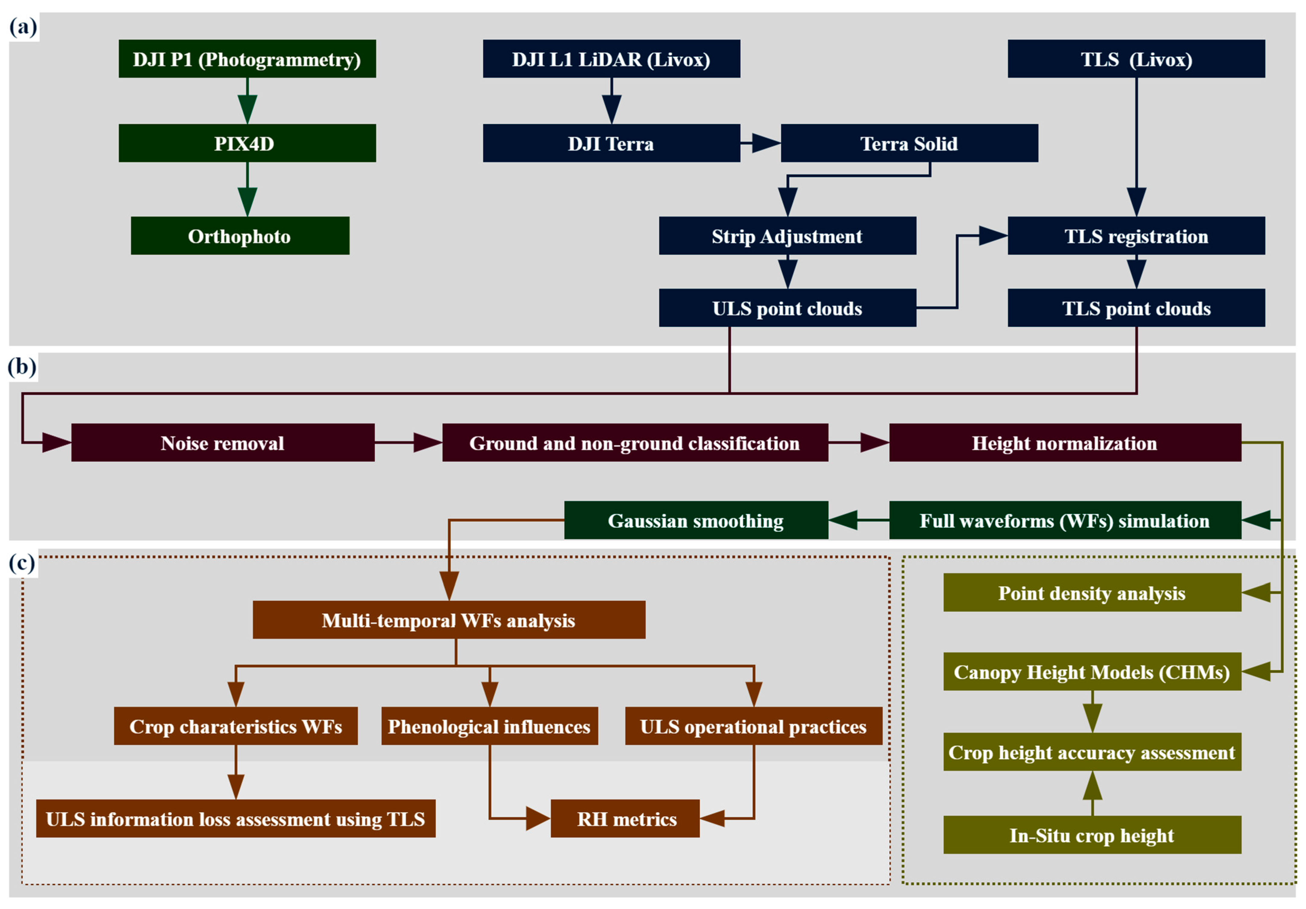 Remotesensing 16 00699 g003