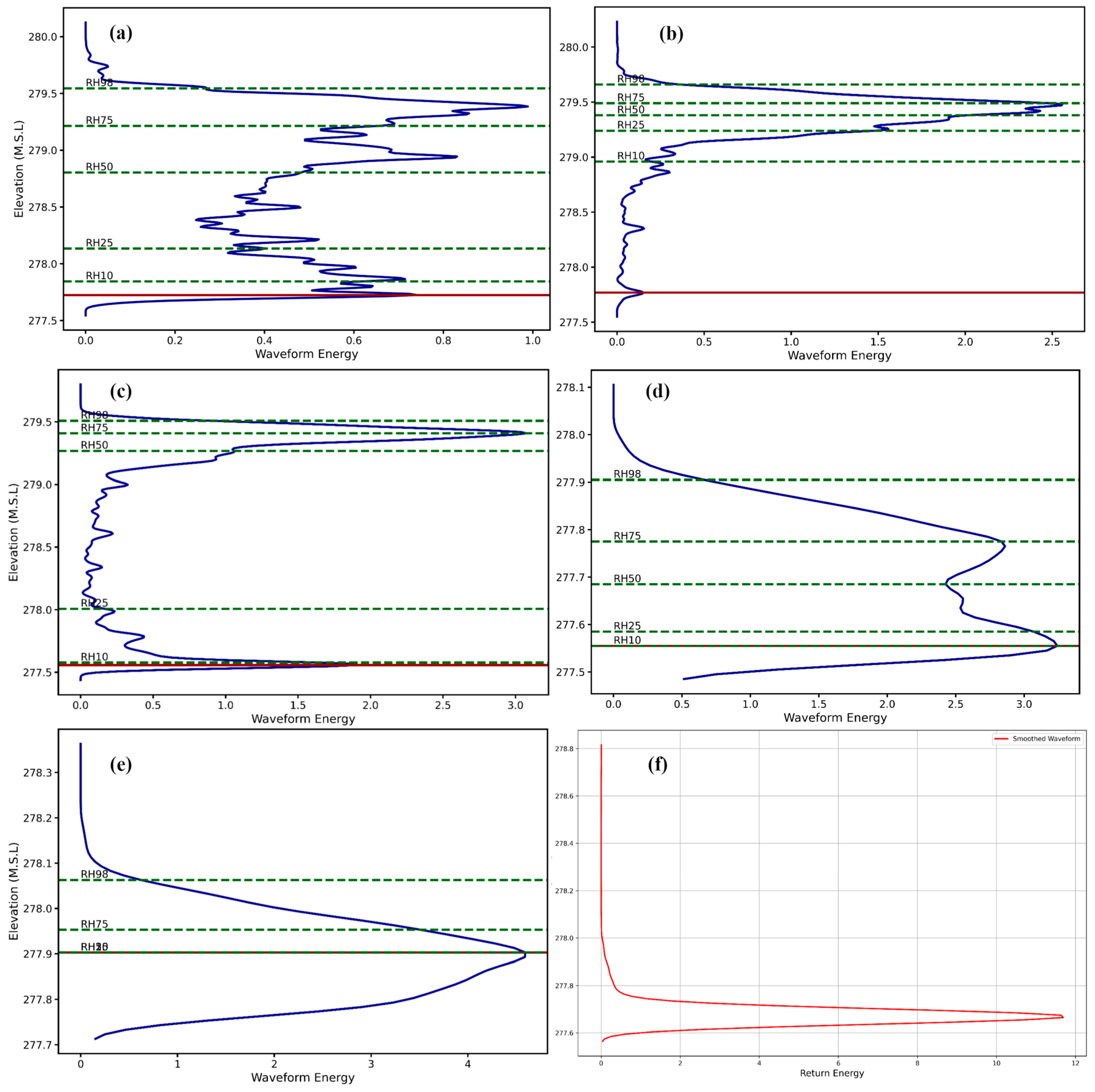 Remotesensing 16 00699 g005
