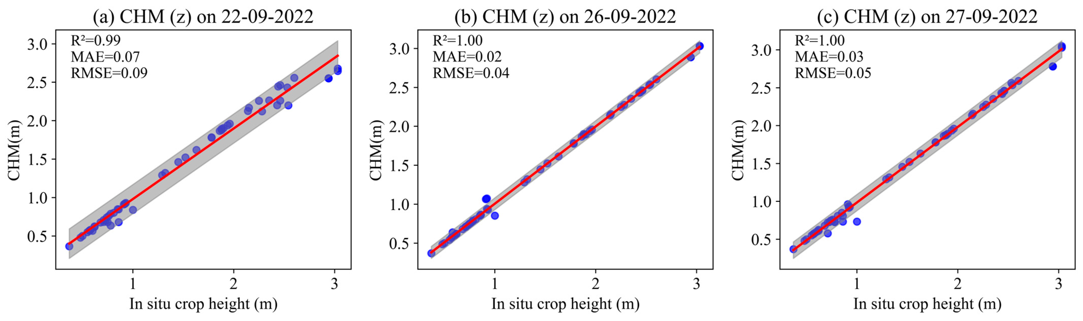 Remotesensing 16 00699 g007