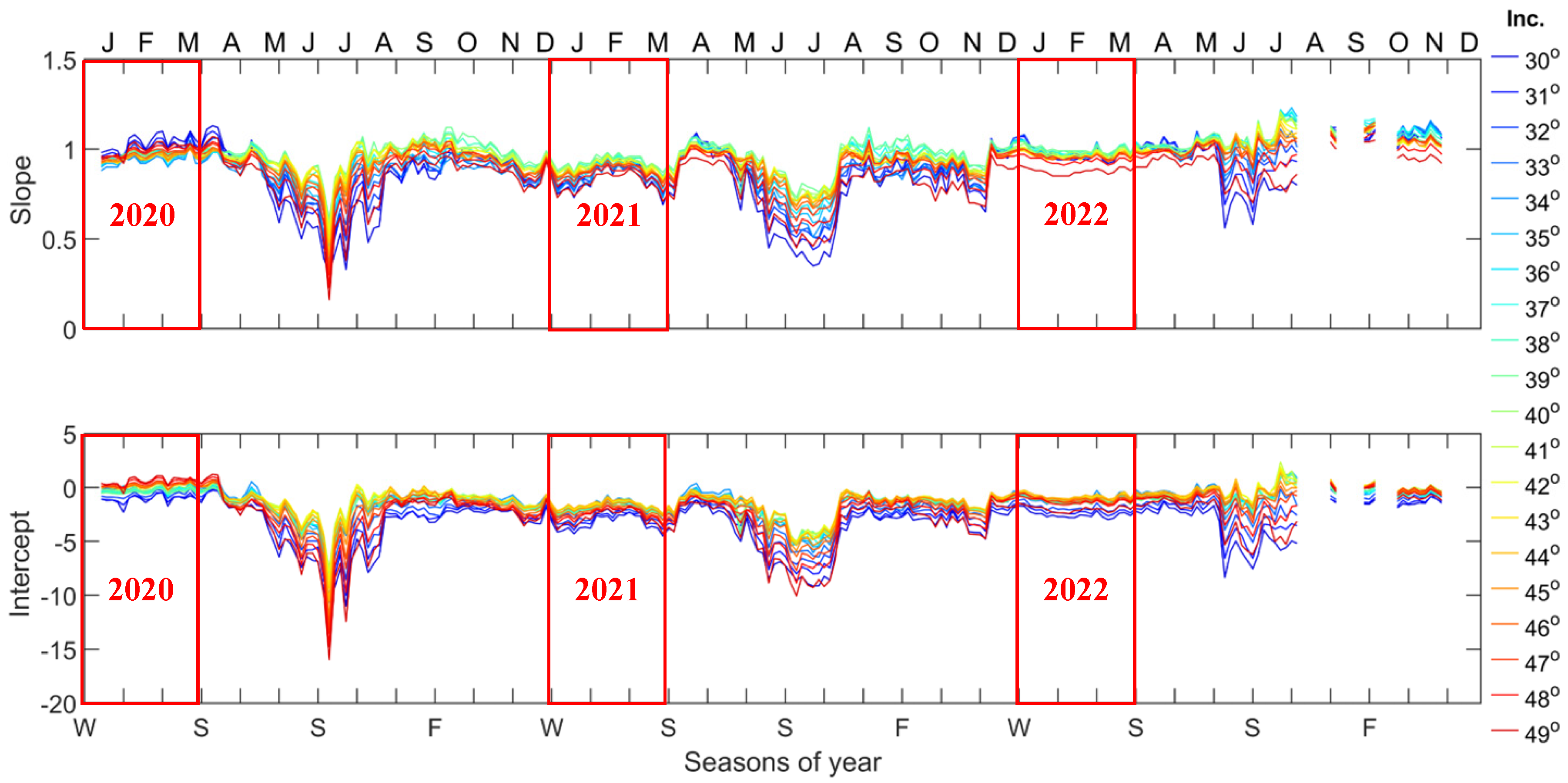Remotesensing 16 00700 g002 Remotesensing 16 00700 g002
