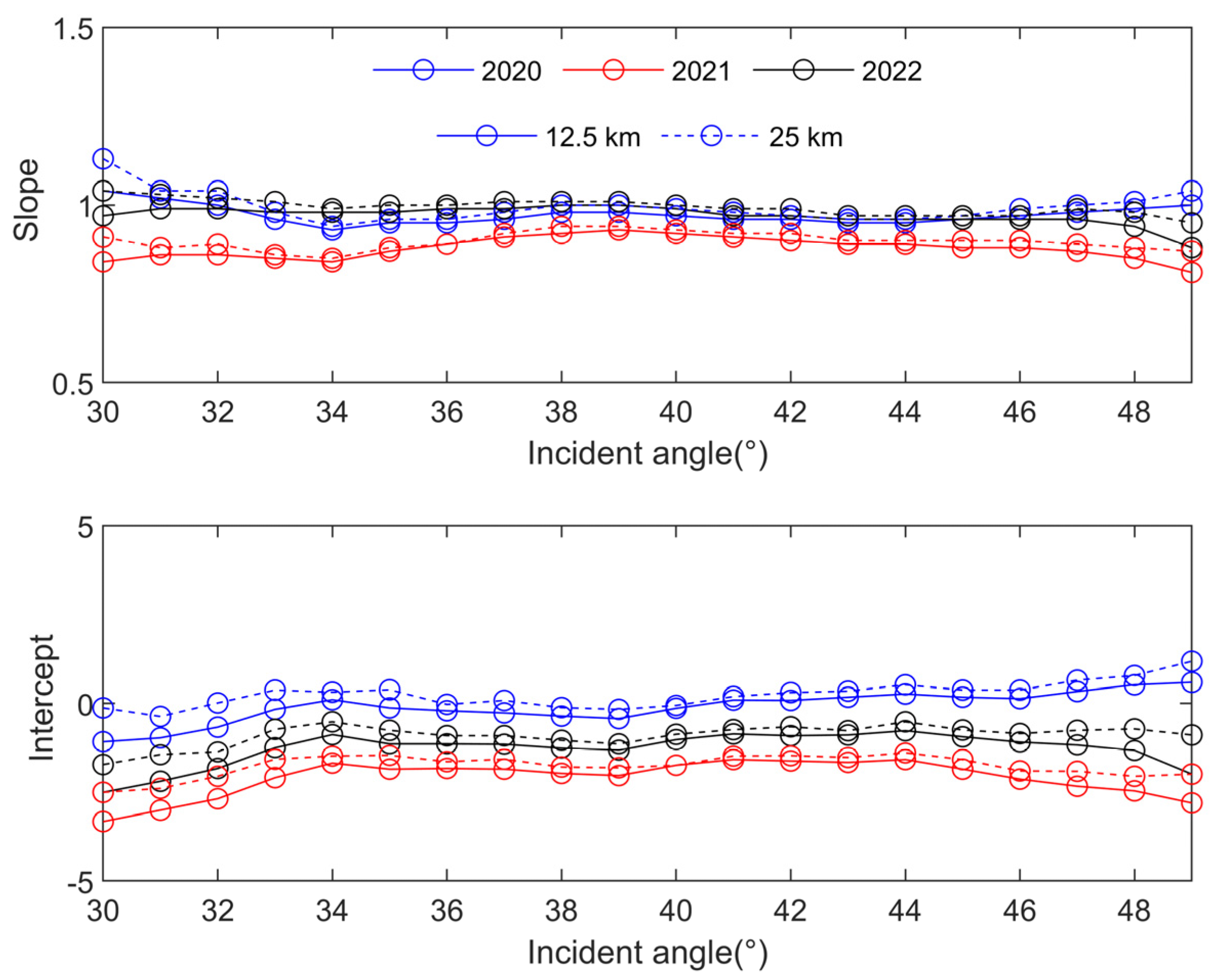 Remotesensing 16 00700 g003 Remotesensing 16 00700 g003