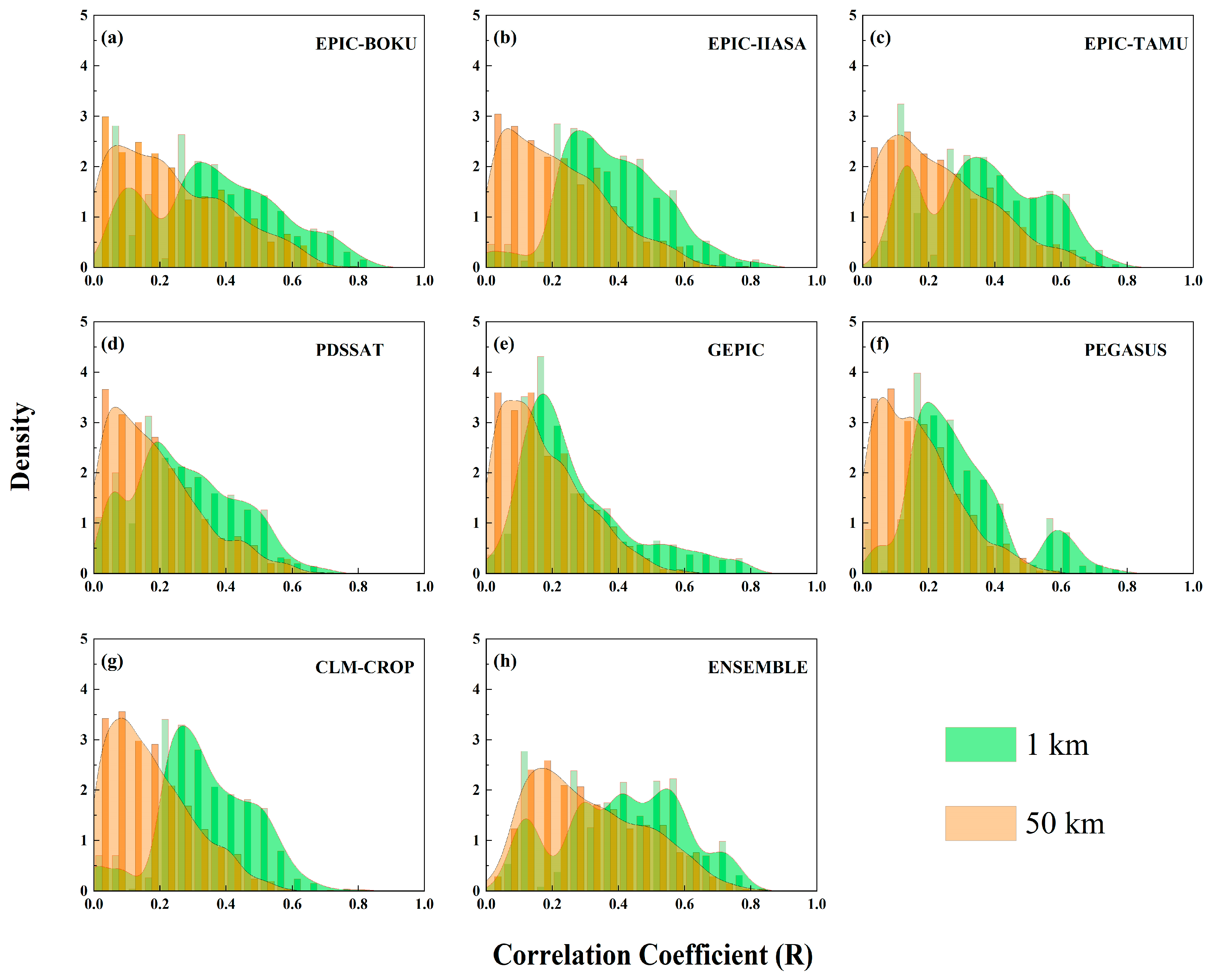 Remotesensing 16 00701 g005