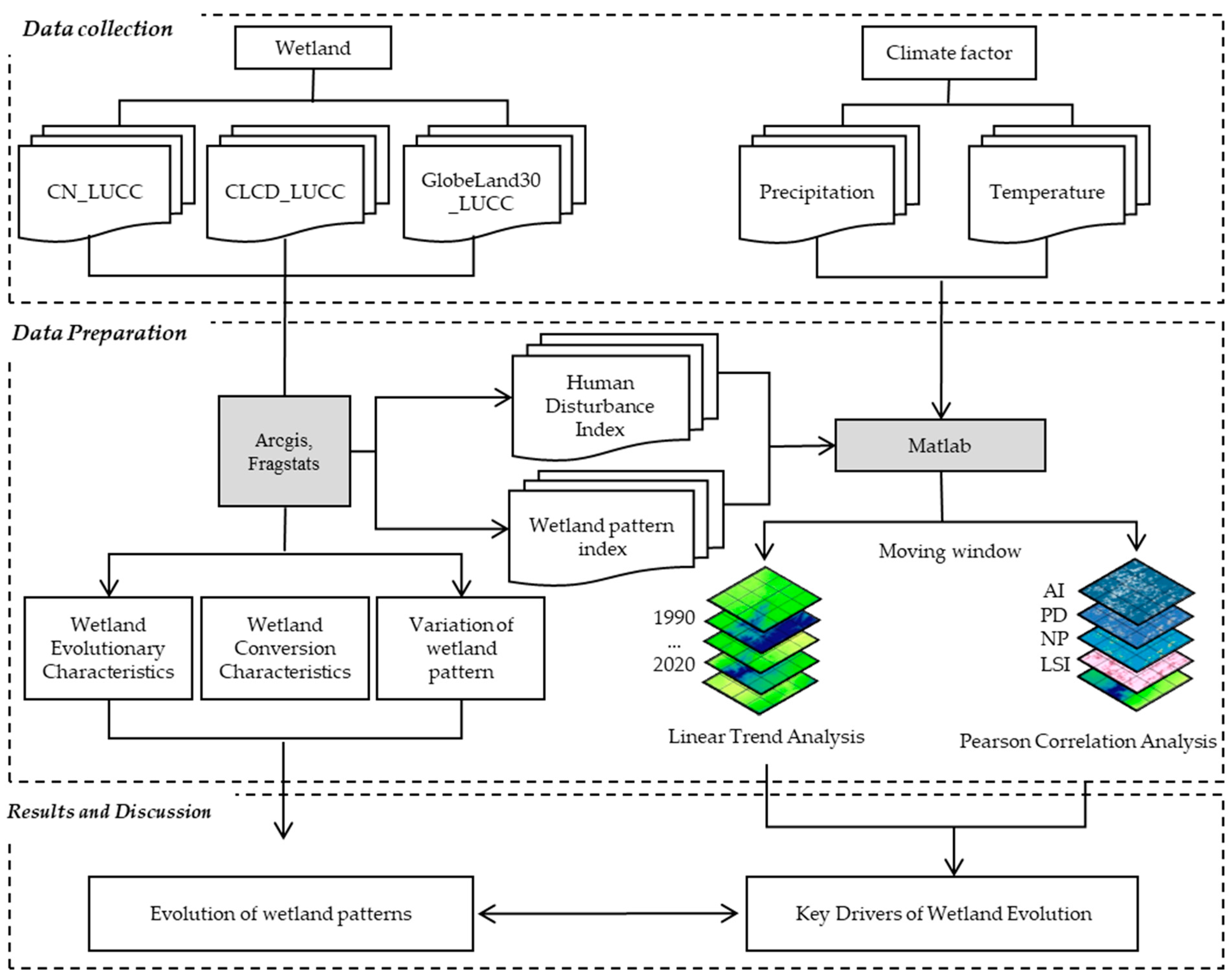 Remotesensing 16 00702 g002