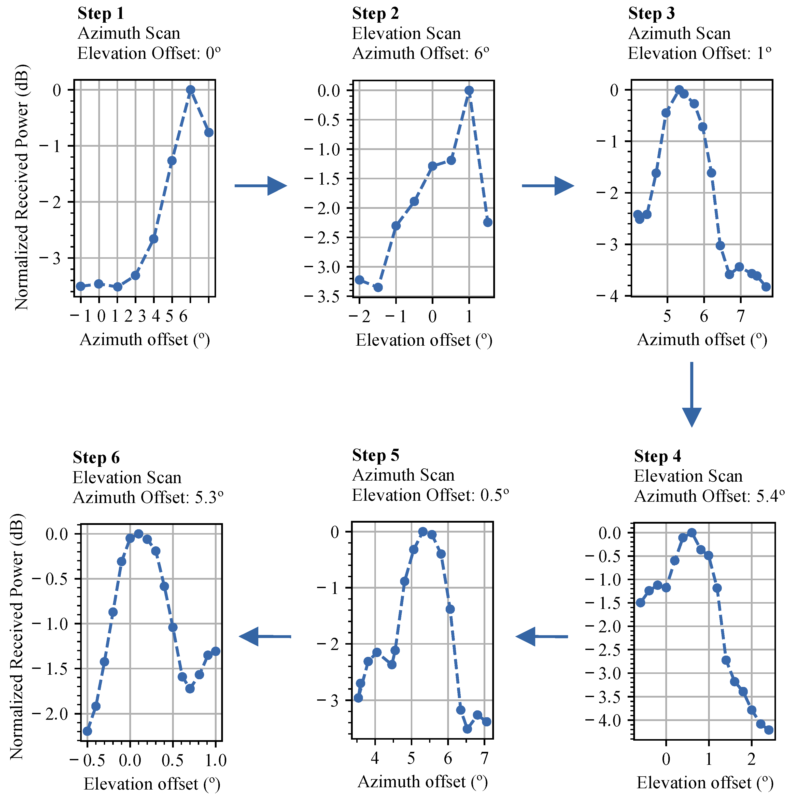 Remotesensing 16 00704 g009