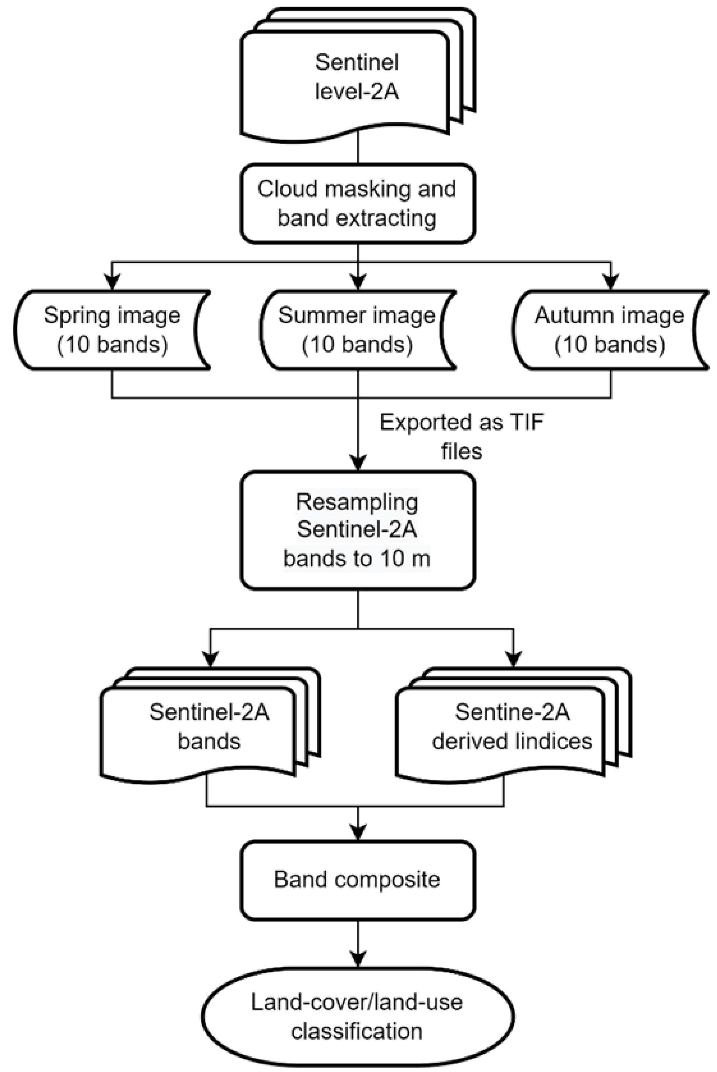 Remotesensing 16 00706 g002
