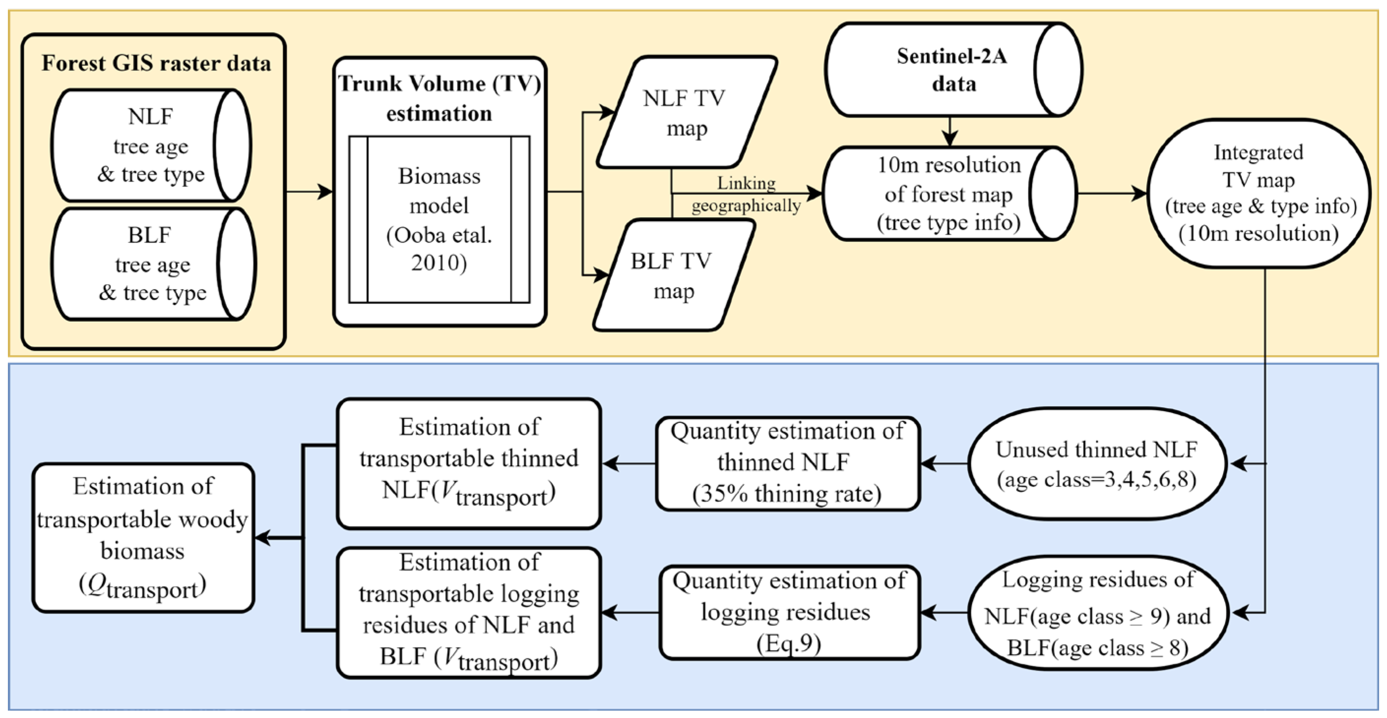 Remotesensing 16 00706 g003