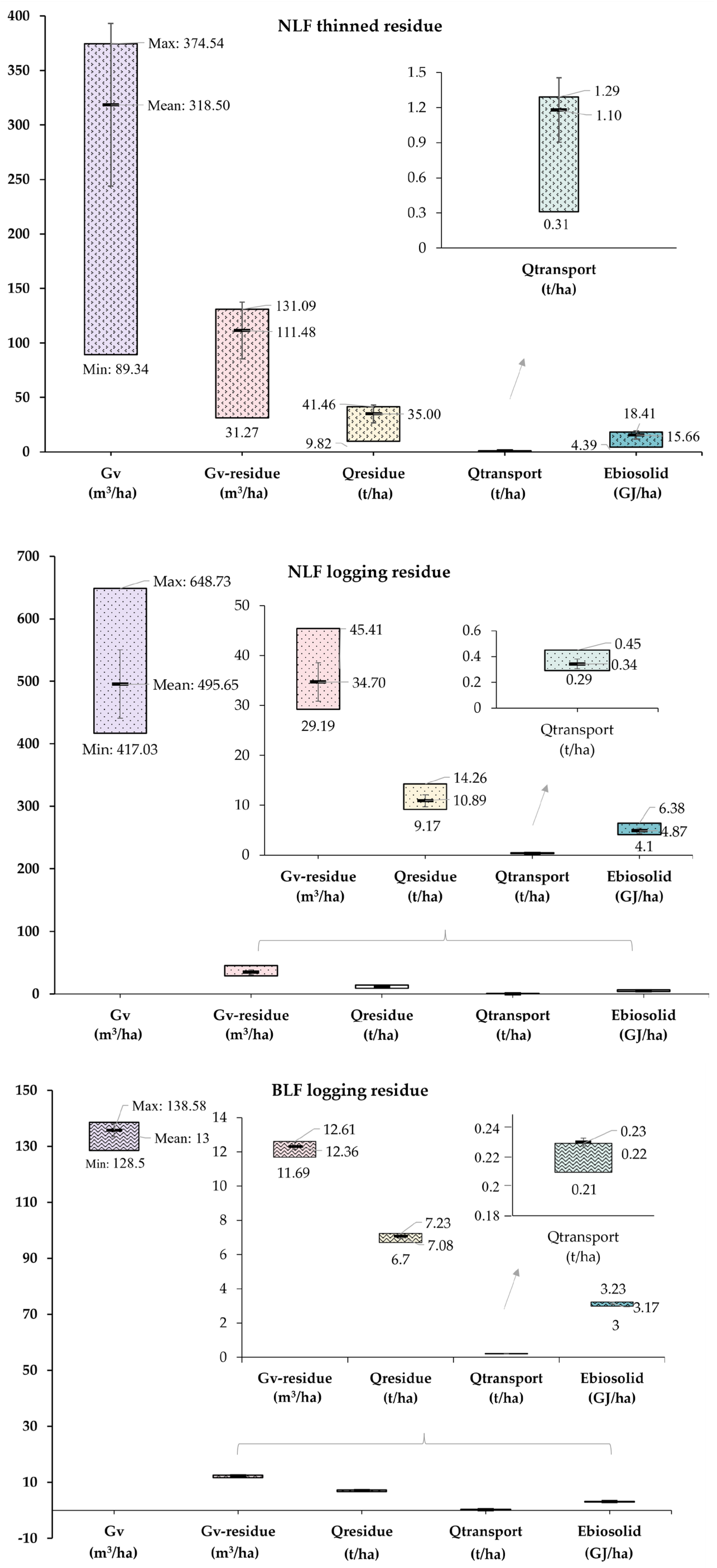 Remotesensing 16 00706 g007