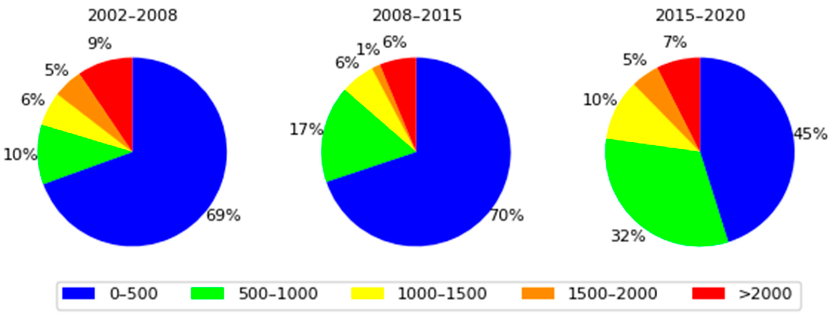 Remotesensing 16 00707 g014