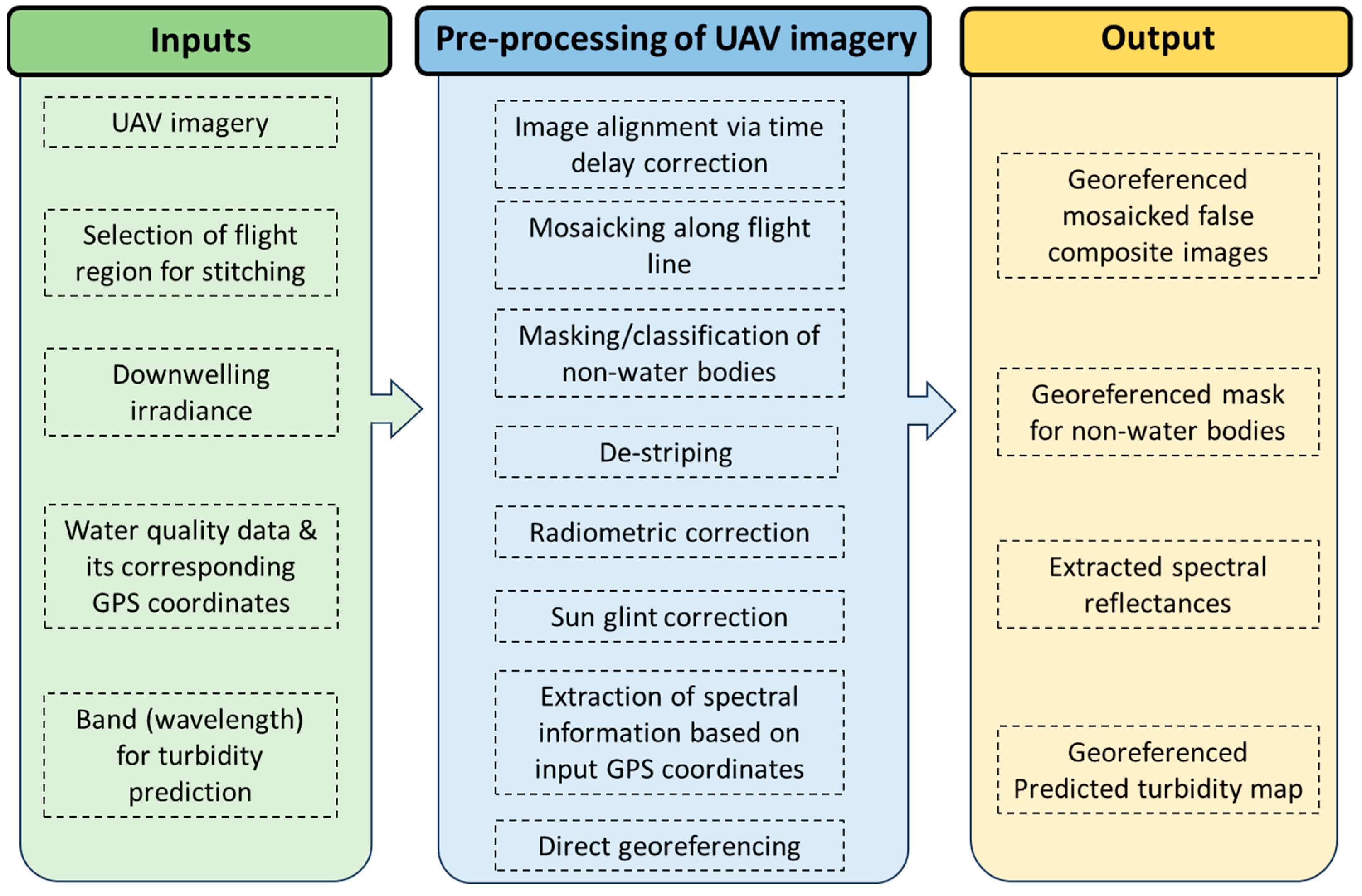Remotesensing 16 00708 g006