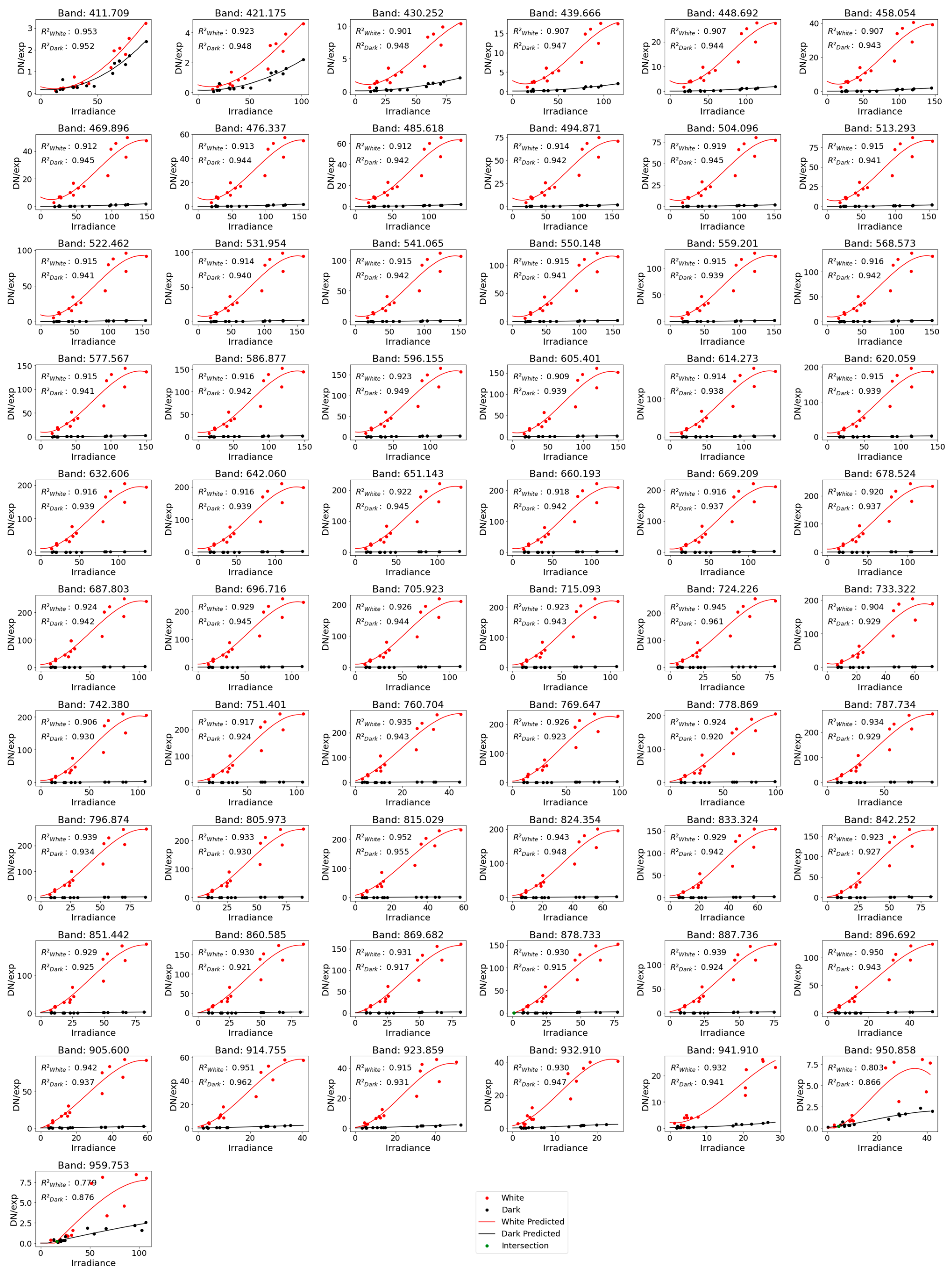 Remotesensing 16 00708 g009