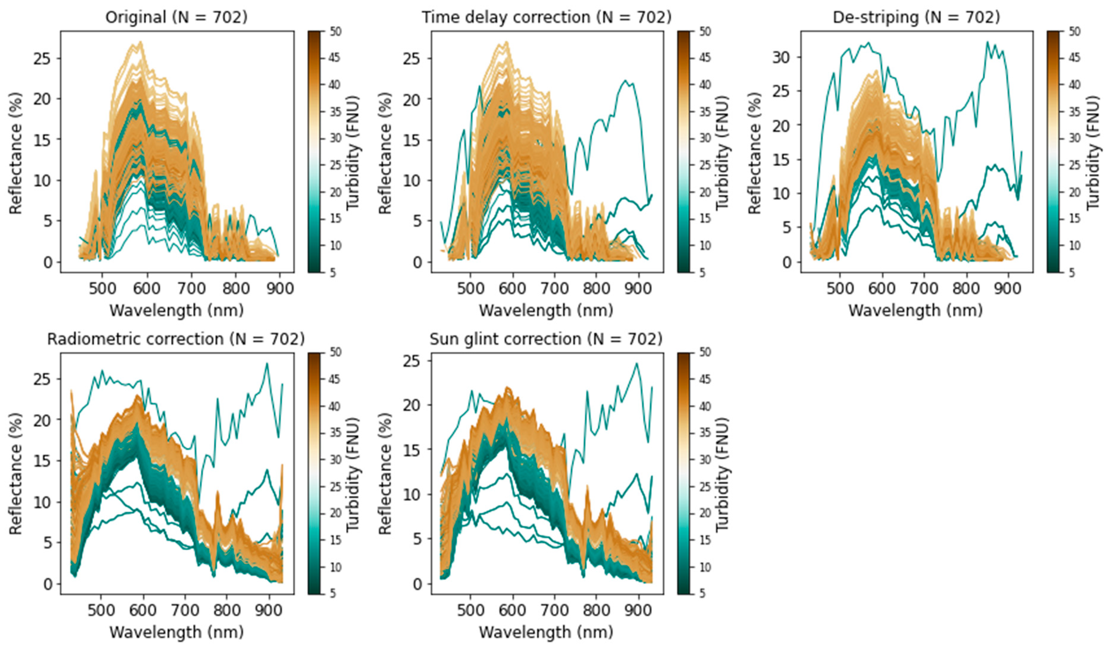 Remotesensing 16 00708 g014